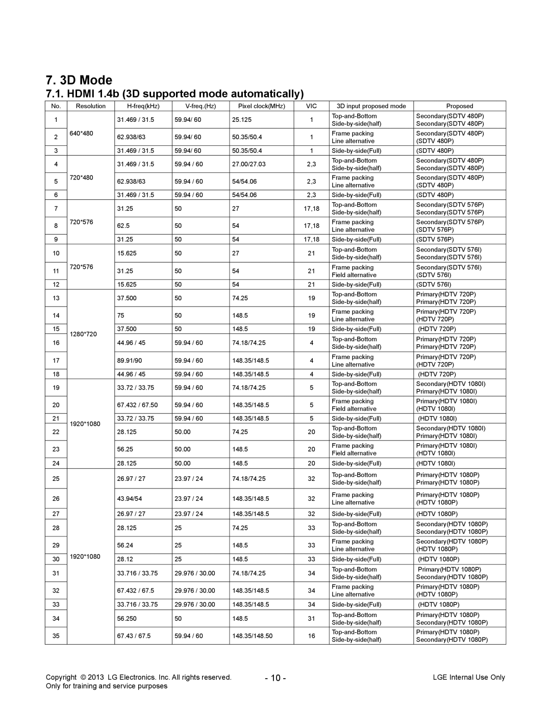 LG Electronics 42LA69**-Z* service manual 3D Mode, Hdmi 1.4b 3D supported mode automatically 