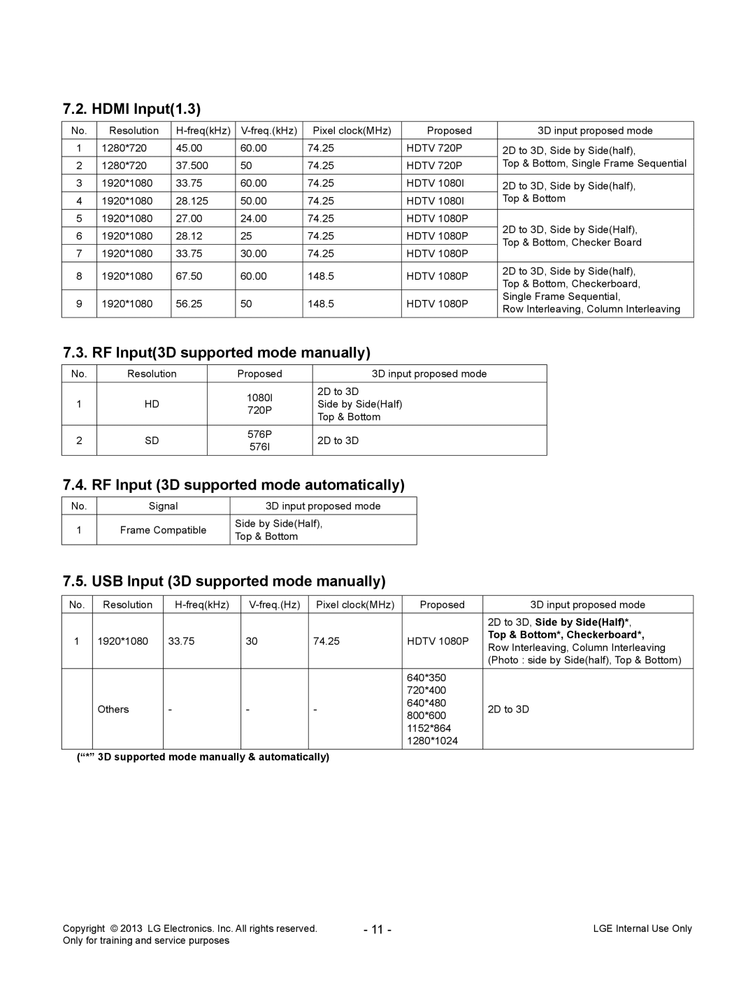 LG Electronics 42LA69**-Z* Hdmi Input1.3, RF Input3D supported mode manually, RF Input 3D supported mode automatically 