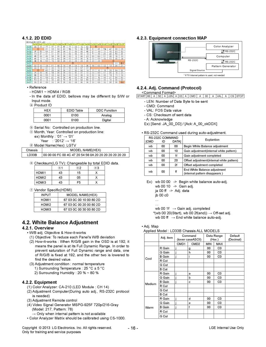 LG Electronics 42LA69**-Z* White Balance Adjustment, Overview, Equipment connection MAP, Adj. Command Protocol 