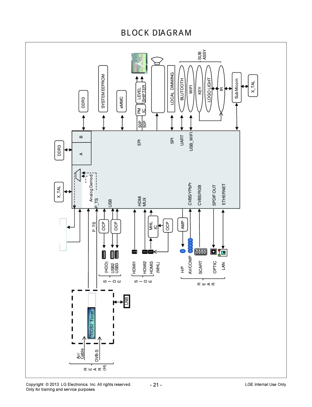 LG Electronics 42LA69**-Z* service manual Block, Diagram, Lge 