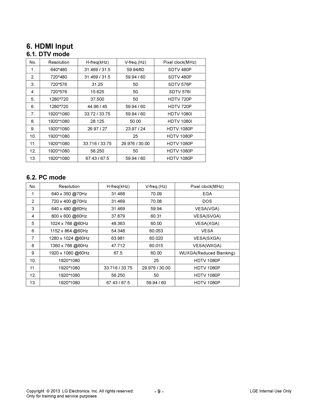 LG Electronics 42LA69**-Z* service manual Hdmi Input 6.1. DTV mode, PC mode 