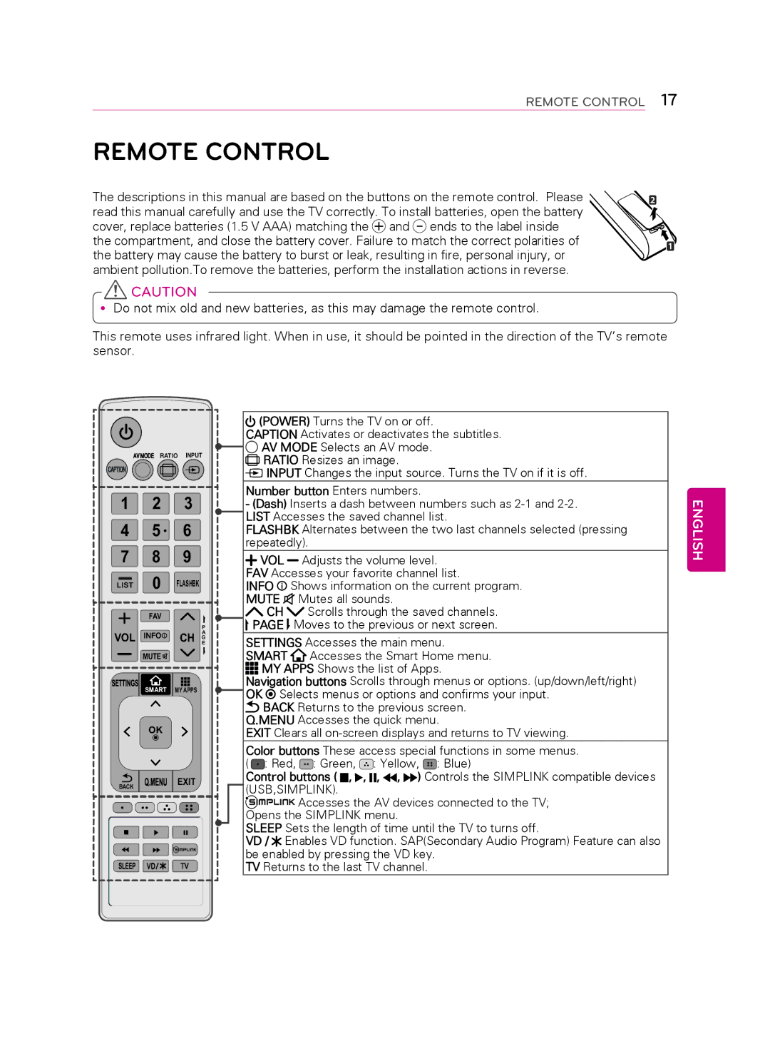 LG Electronics 42LB5800 owner manual Remote Control, Controls the Simplink compatible devices 