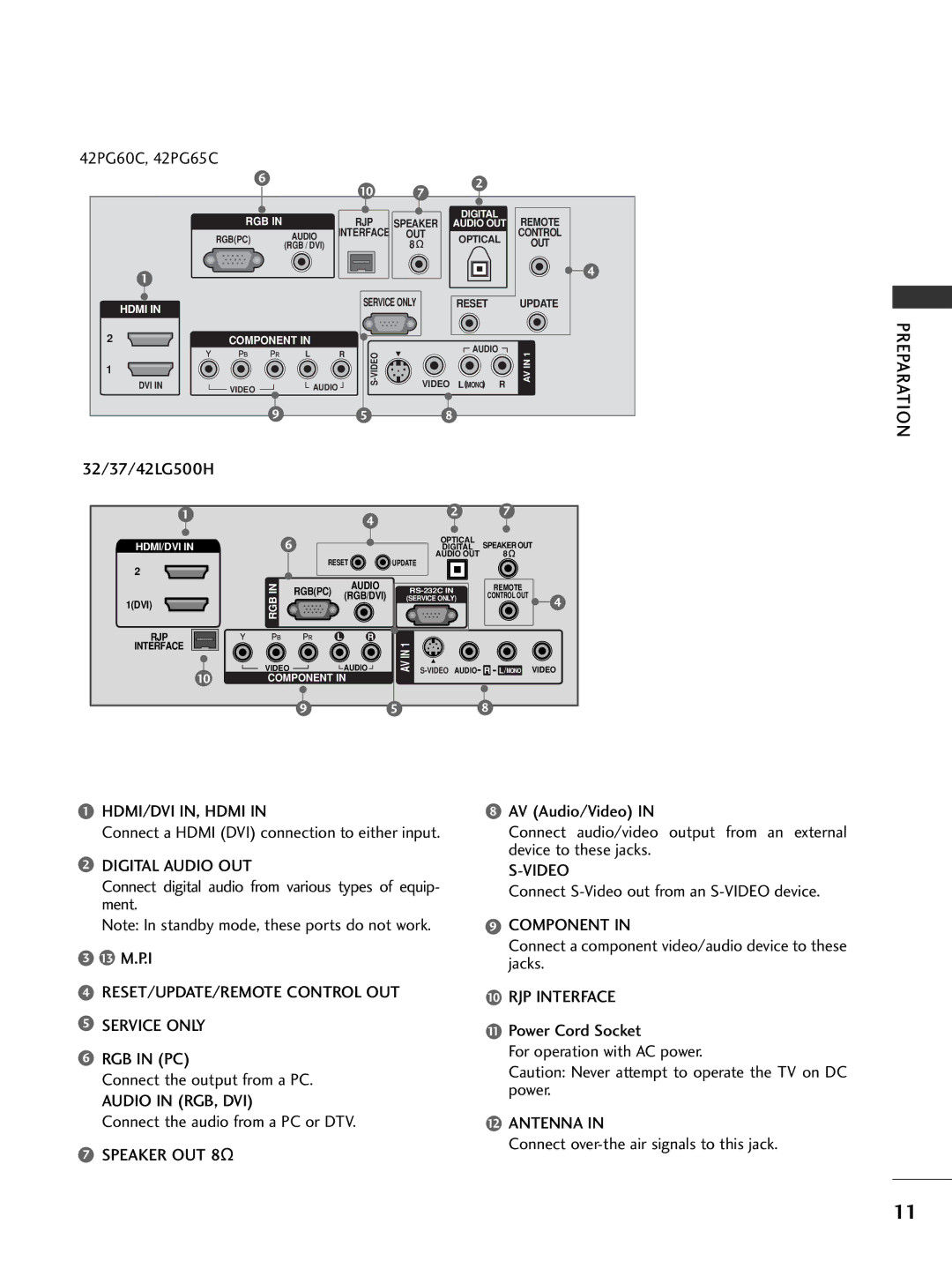 LG Electronics 32LC5DCS, 42500H Preparation HDMI/DVI IN, Hdmi, Digital Audio OUT, Audio in RGB, DVI, Speaker OUT 8Ω, Video 