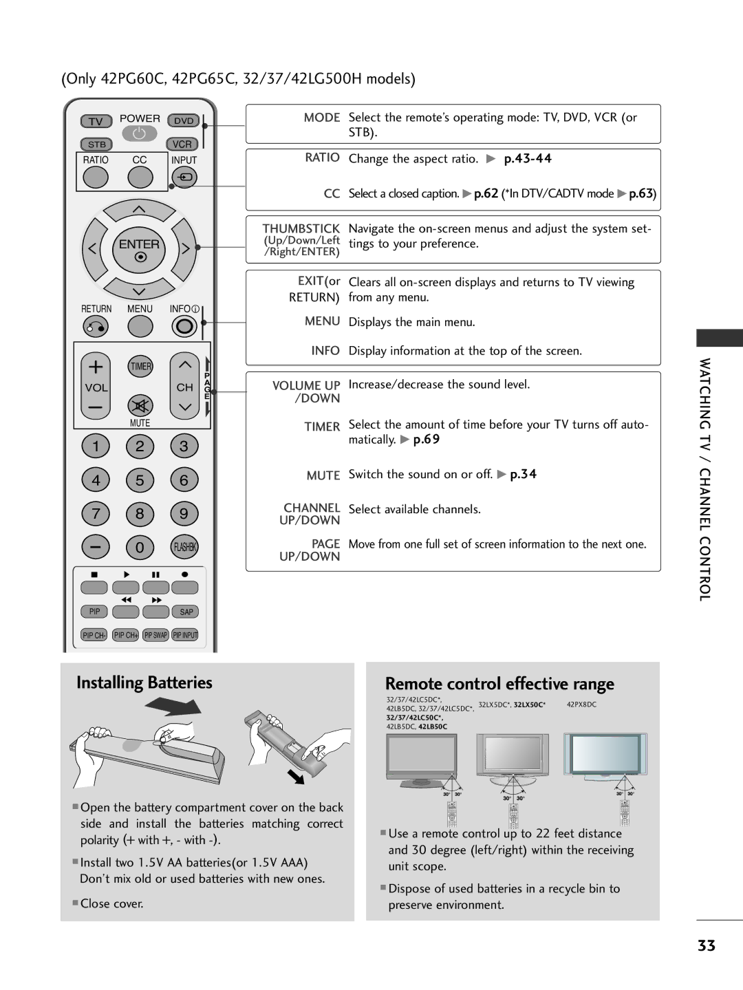 LG Electronics 32LC5DC, 42LC50C, 42LC5DC, 42500H, 37LC50CB, 37LC5DC1, 37LC5DCB, 32LX5DCS, 32LC50CS Installing Batteries 