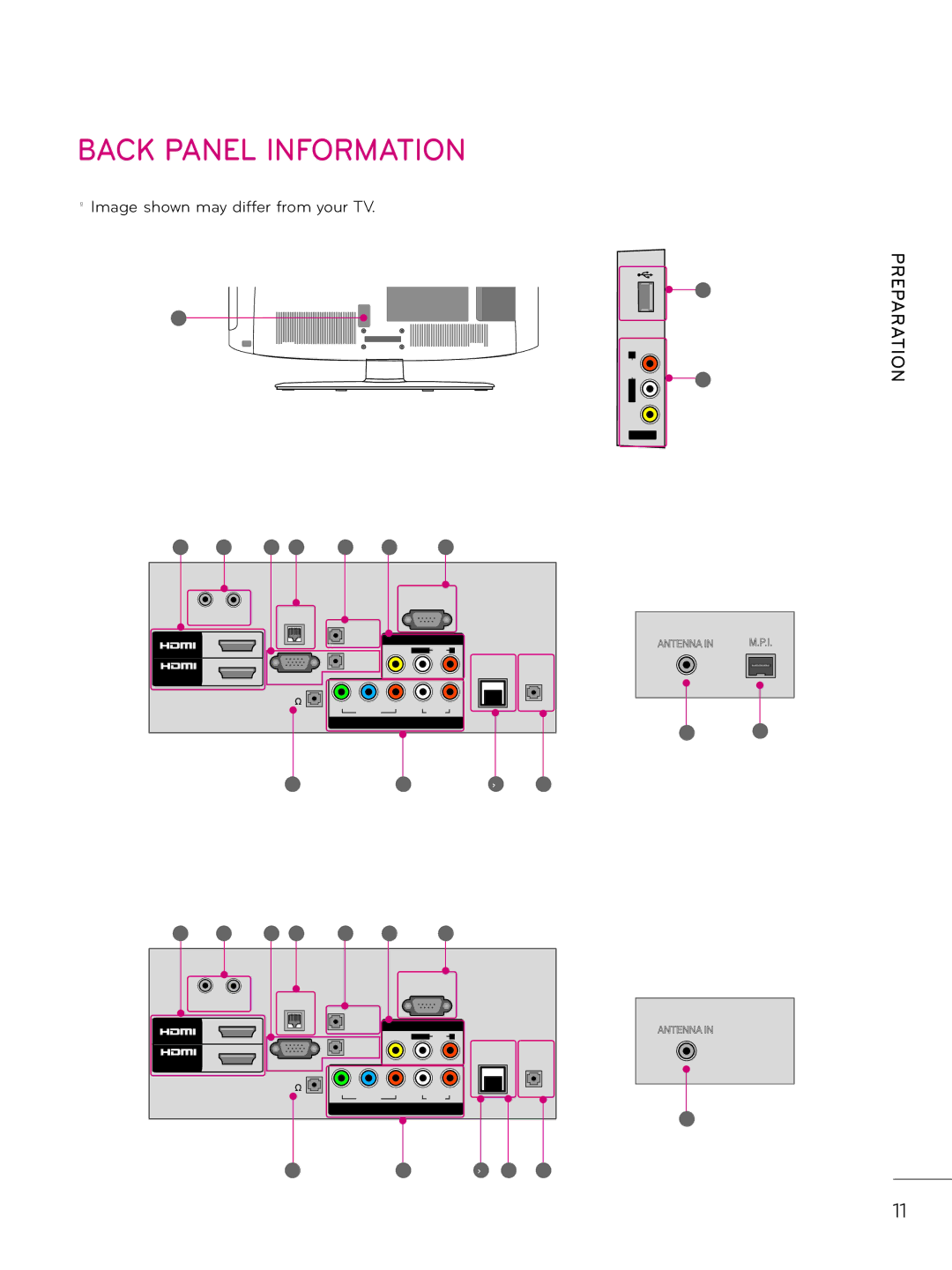 LG Electronics 37LD333H, 42LD343H, 37LD343H, 26LD343H, 32LD343H, 32LD333H Back Panel Information, 32/37/42LD320H, 32/37LD325H 