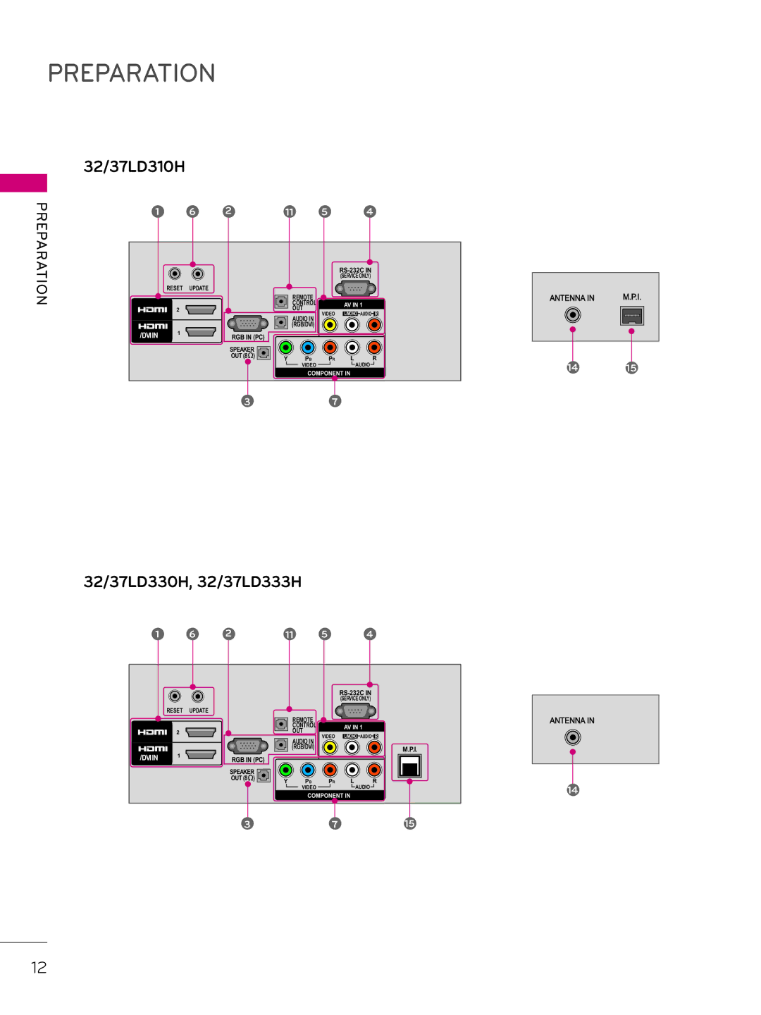 LG Electronics 42LD343H, 37LD343H, 26LD343H, 32LD343H, 32LD333H, 37LD333H owner manual 32/37LD310H 