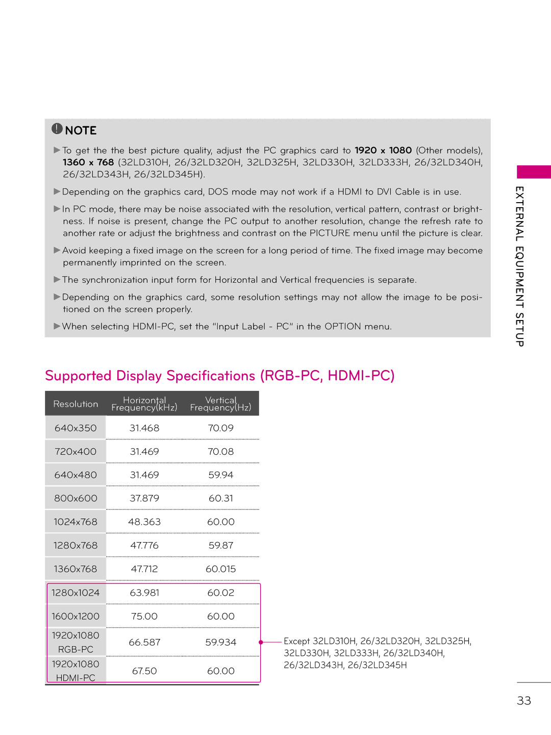 LG Electronics 32LD343H, 42LD343H, 37LD343H, 26LD343H, 32LD333H, 37LD333H Supported Display Specifications RGB-PC, HDMI-PC 