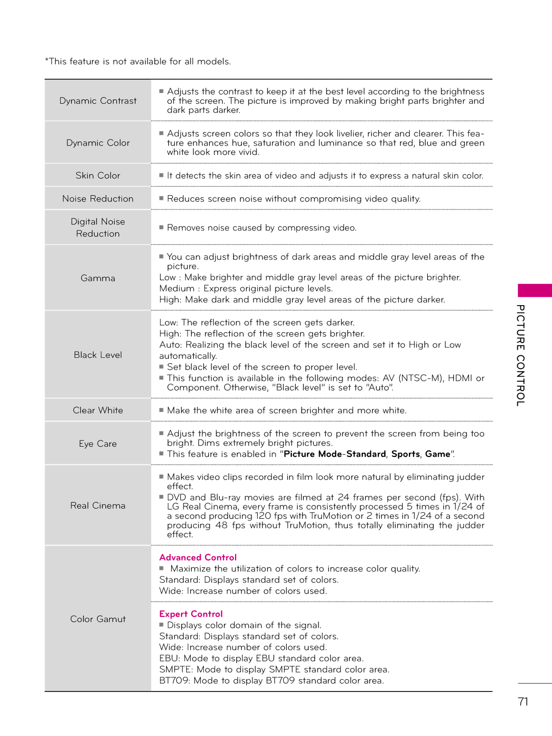 LG Electronics 37LD333H, 42LD343H, 37LD343H, 26LD343H, 32LD343H, 32LD333H owner manual Advanced Control 