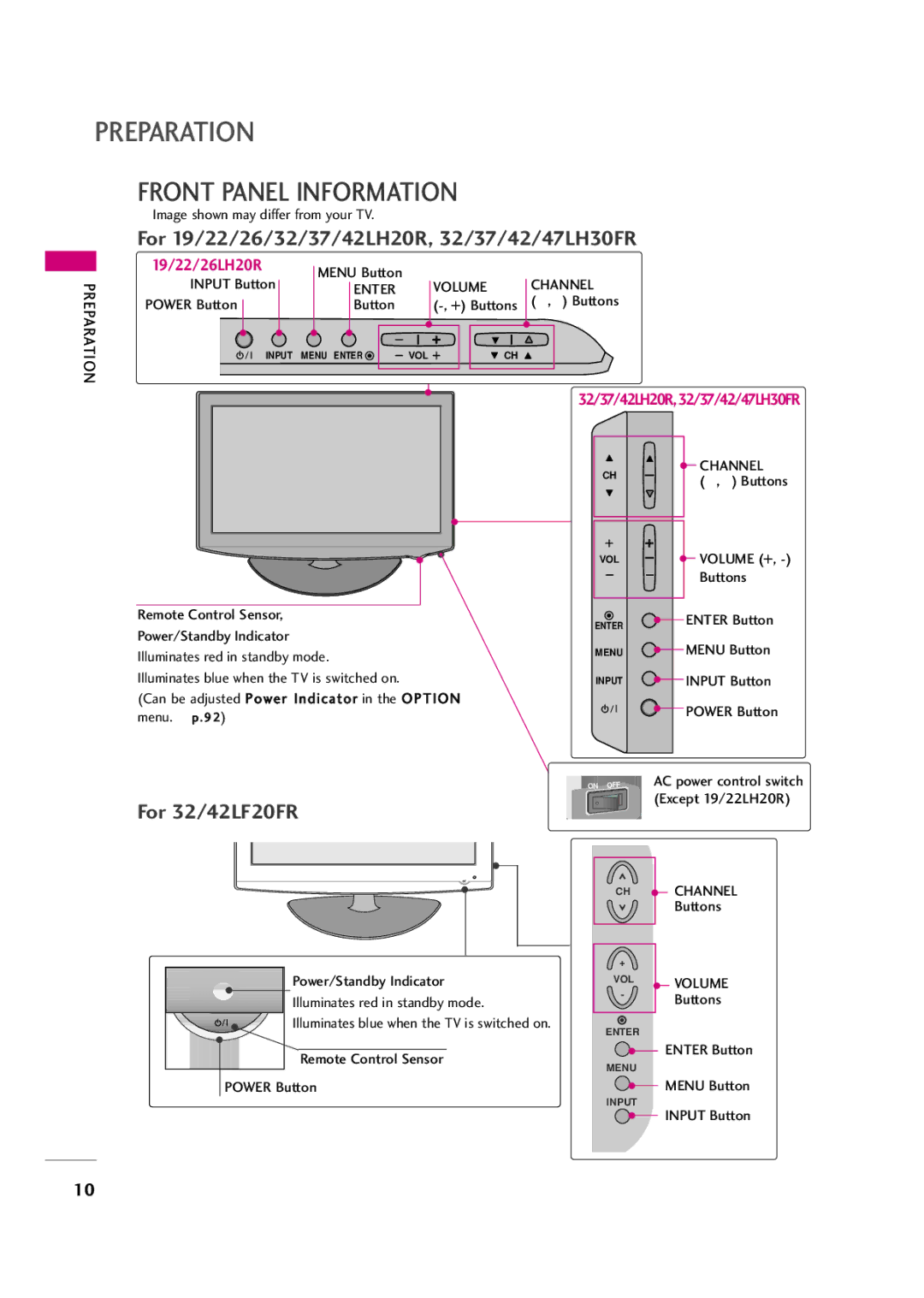 LG Electronics 42LF20FR, 37LH30FR, 37LH20R, 32LH30FR, 32LF20FR, 42LH50YR, 42LH30FR, 47LH50YR, 47LH30FR Front Panel Information 