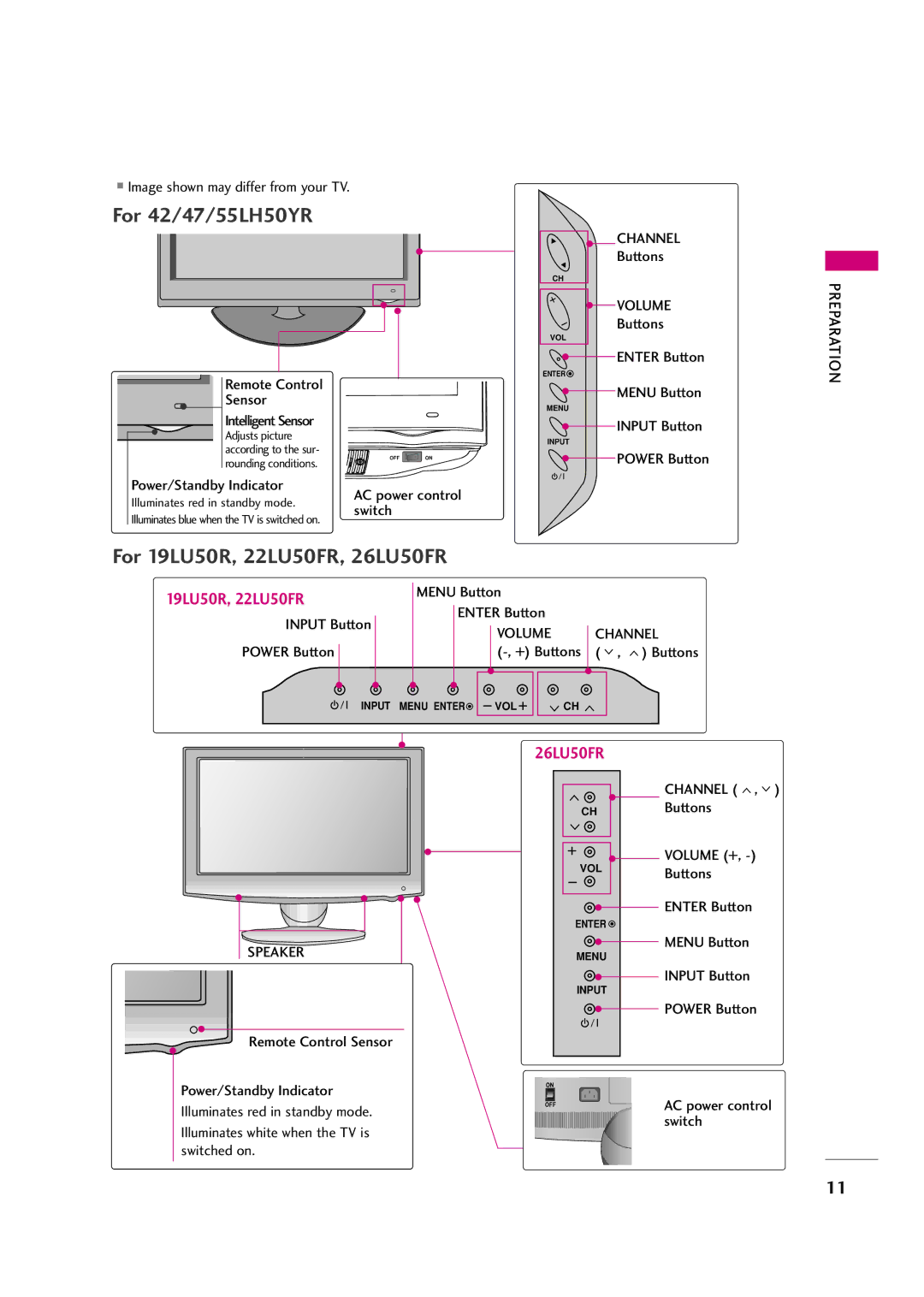 LG Electronics 37LH30FR Remote Control Sensor Intelligent Sensor, Power/Standby Indicator, AC power control Switch 