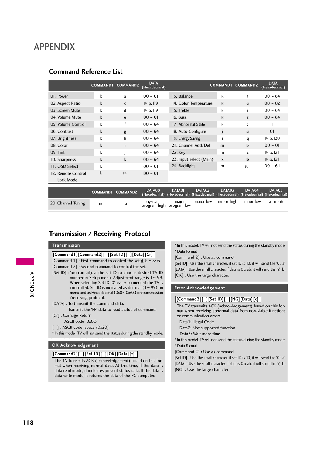 LG Electronics 47LH30FR, 42LF20FR, 37LH30FR, 37LH20R, 32LH30FR Command Reference List, Transmission / Receiving Protocol 