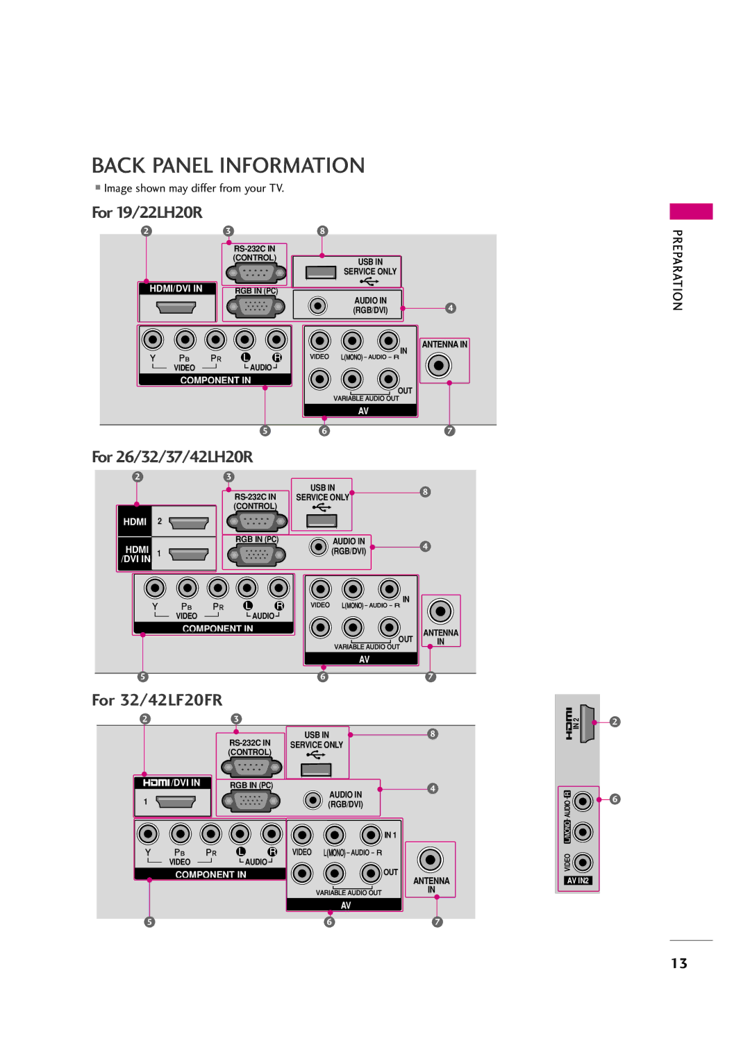 LG Electronics 32LH30FR, 42LF20FR, 37LH30FR, 37LH20R, 32LF20FR, 42LH50YR, 42LH30FR Back Panel Information, For 19/22LH20R 