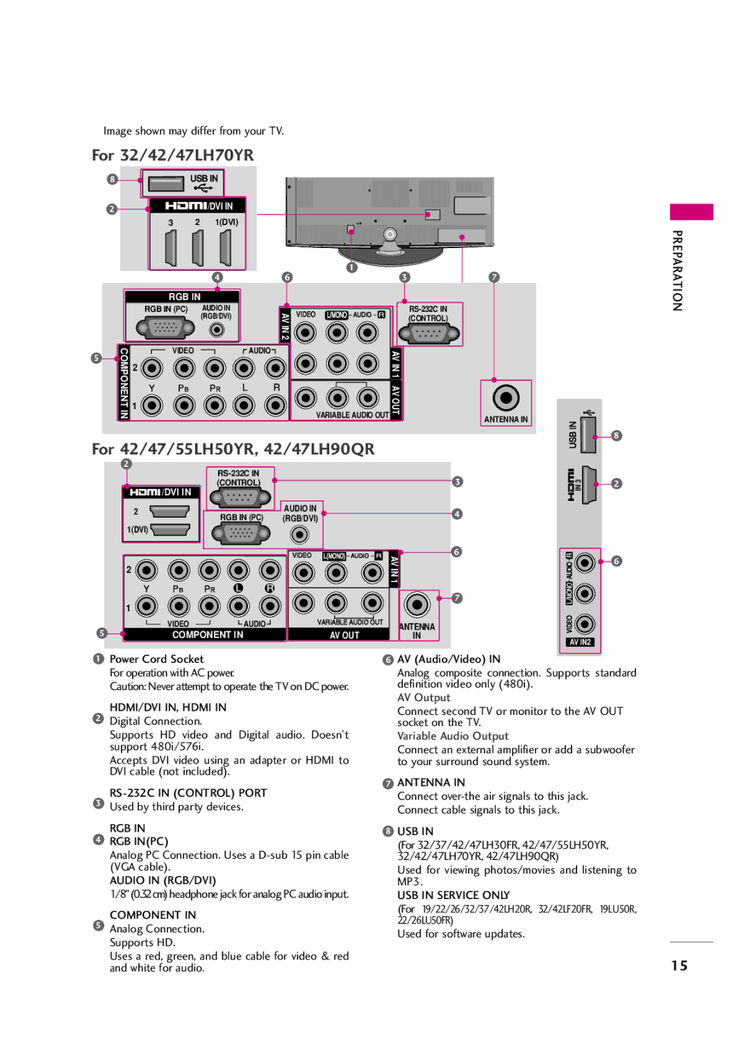 LG Electronics 42LH50YR Power Cord Socket For operation with AC power, Digital Connection, Used by third party devices 