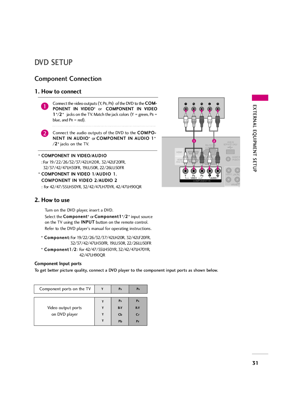 LG Electronics 37LH30FR, 42LF20FR, 37LH20R, 32LH30FR, 32LF20FR, 42LH50YR DVD Setup, Turn on the DVD player, insert a DVD 