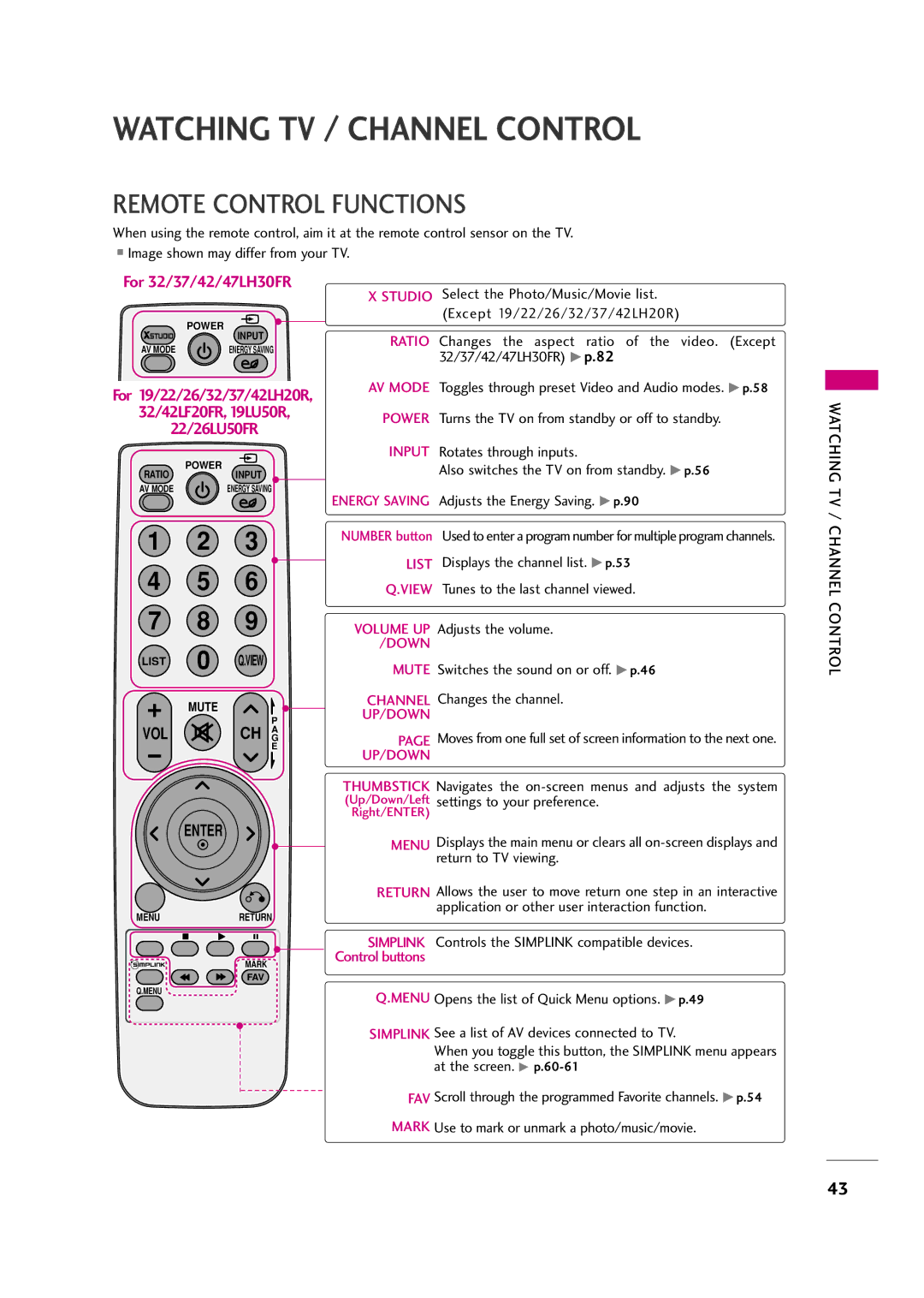 LG Electronics 32LH30FR, 42LF20FR, 37LH30FR, 37LH20R, 32LF20FR Remote Control Functions, Watching TV / Channel Control 