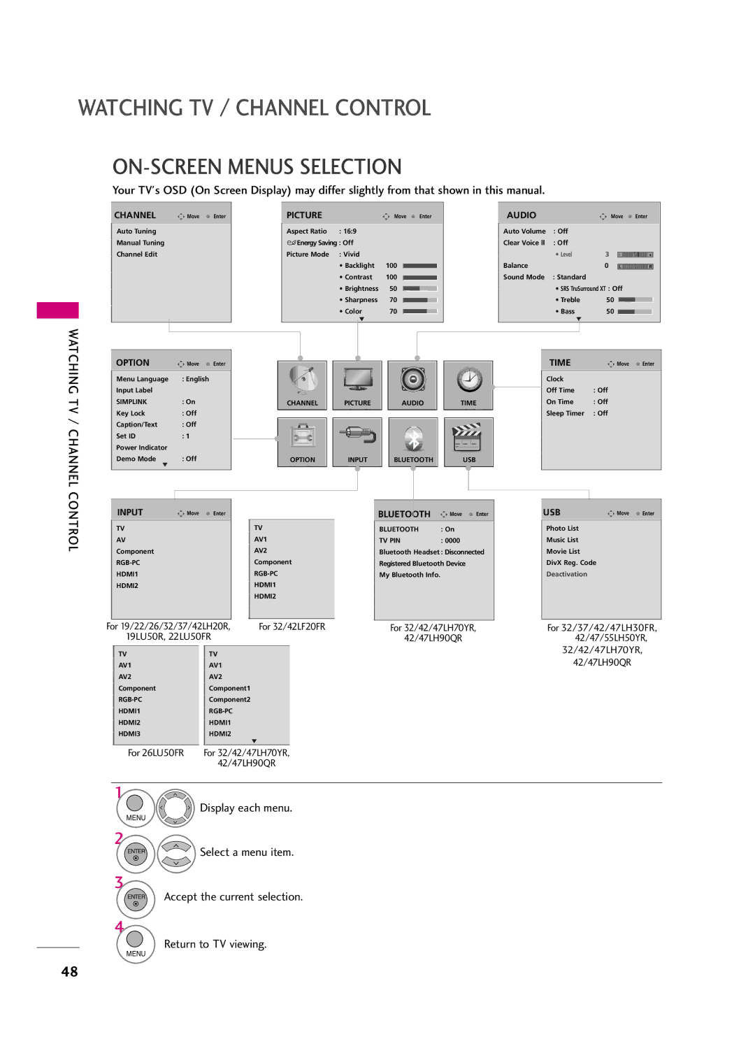 LG Electronics 47LH30FR ON-SCREEN Menus Selection, Watching TV / Channel, Control, Display each menu, Return to TV viewing 