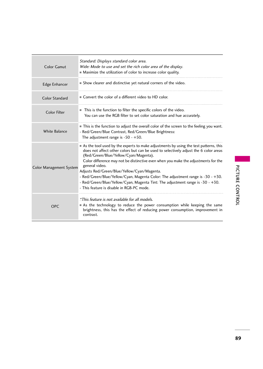 LG Electronics 55LH50YR, 42LF20FR, 37LH30FR, 37LH20R, 32LH30FR, 32LF20FR, 42LH50YR This feature is not available for all models 