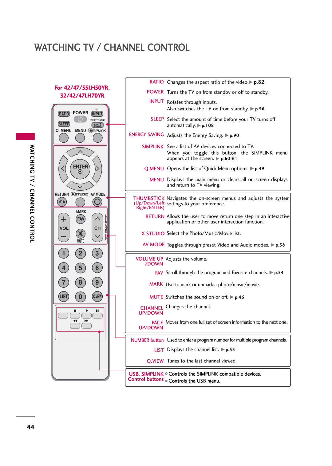 LG Electronics 32LF20FR Watching Tv / Channel Control, 1 2 4 5 7 8, For 42/47/55LH50YR 32/42/47LH70YR, Enter, Up/Down 