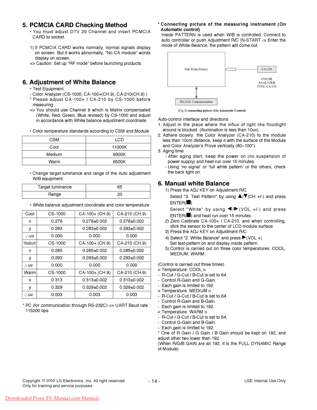 LG Electronics 42LG6100-ZB, 42LG6000-ZA service manual Pcmcia Card Checking Method 