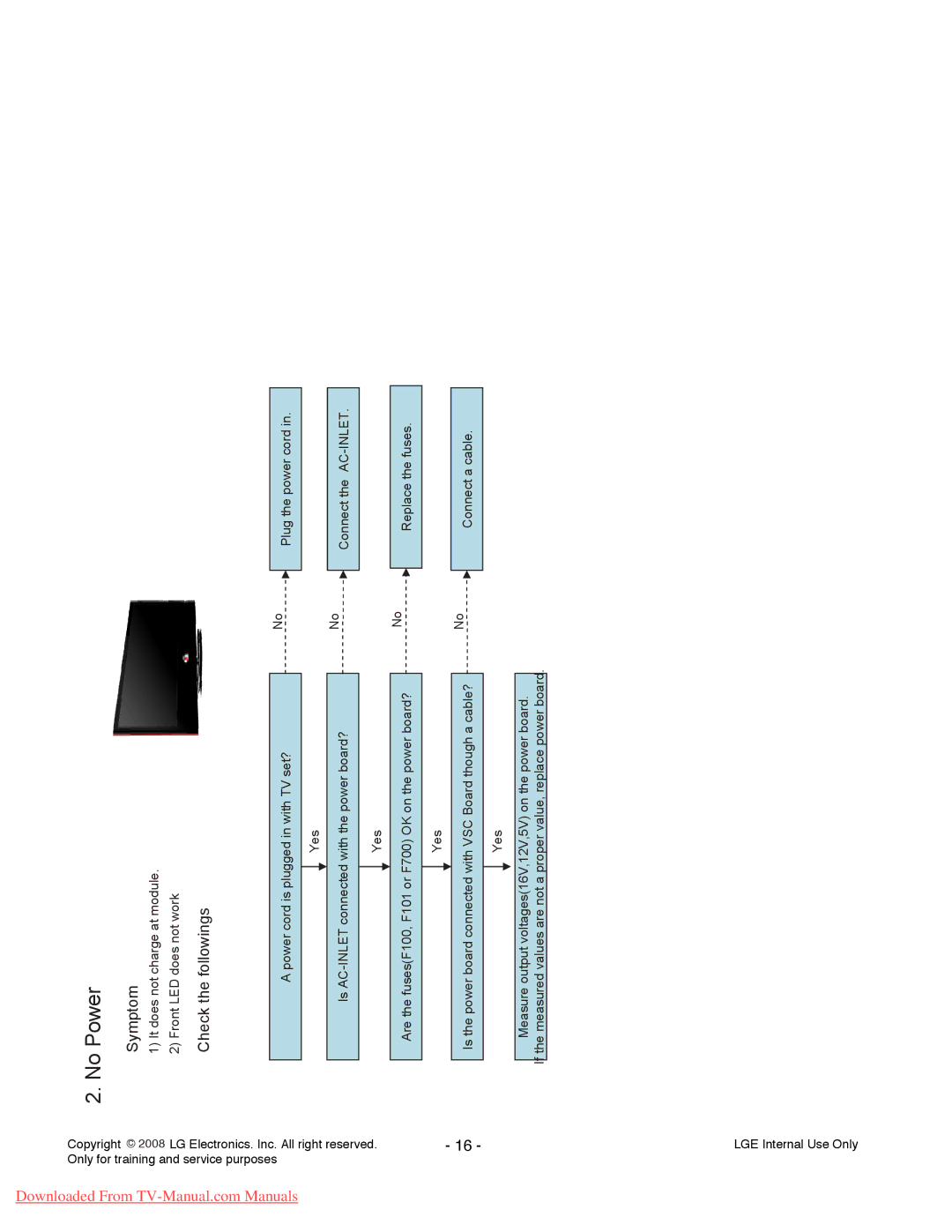 LG Electronics 42LG6100-ZB, 42LG6000-ZA service manual No Power 