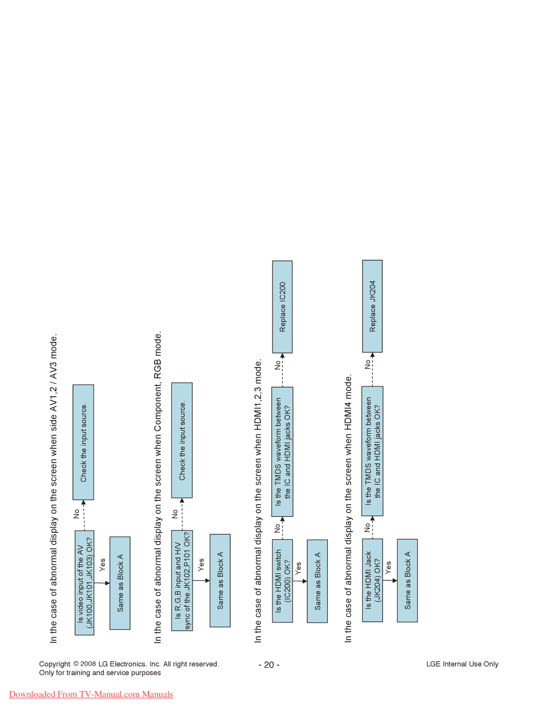 LG Electronics 42LG6100-ZB, 42LG6000-ZA service manual Case of abnormal display on the screen when HDMI4 mode 