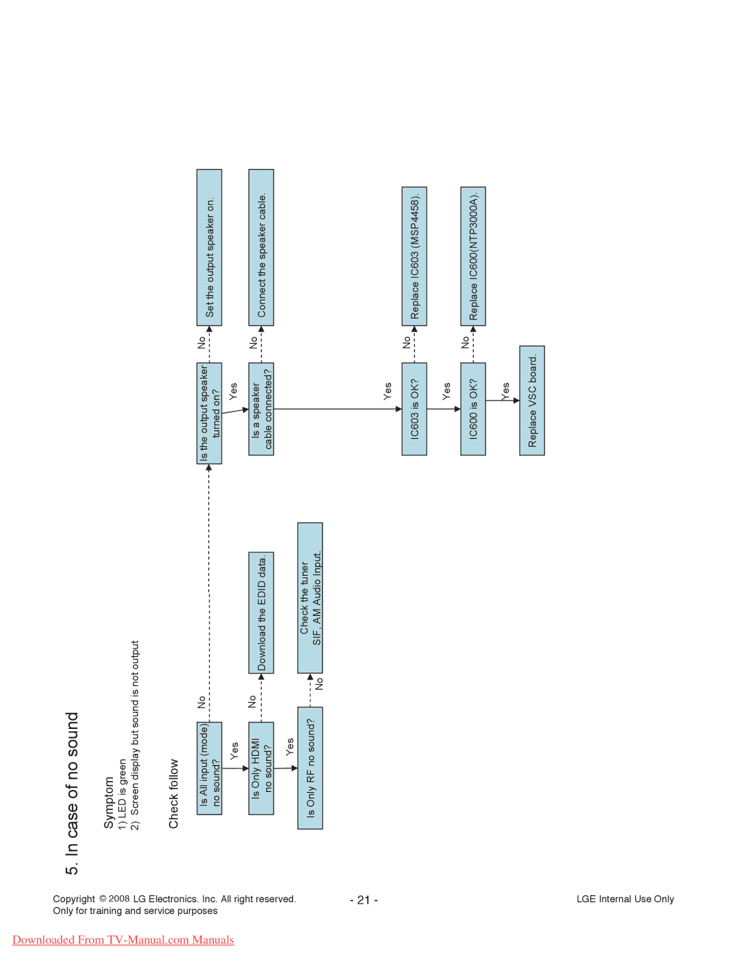 LG Electronics 42LG6100-ZB, 42LG6000-ZA service manual Case of no sound 