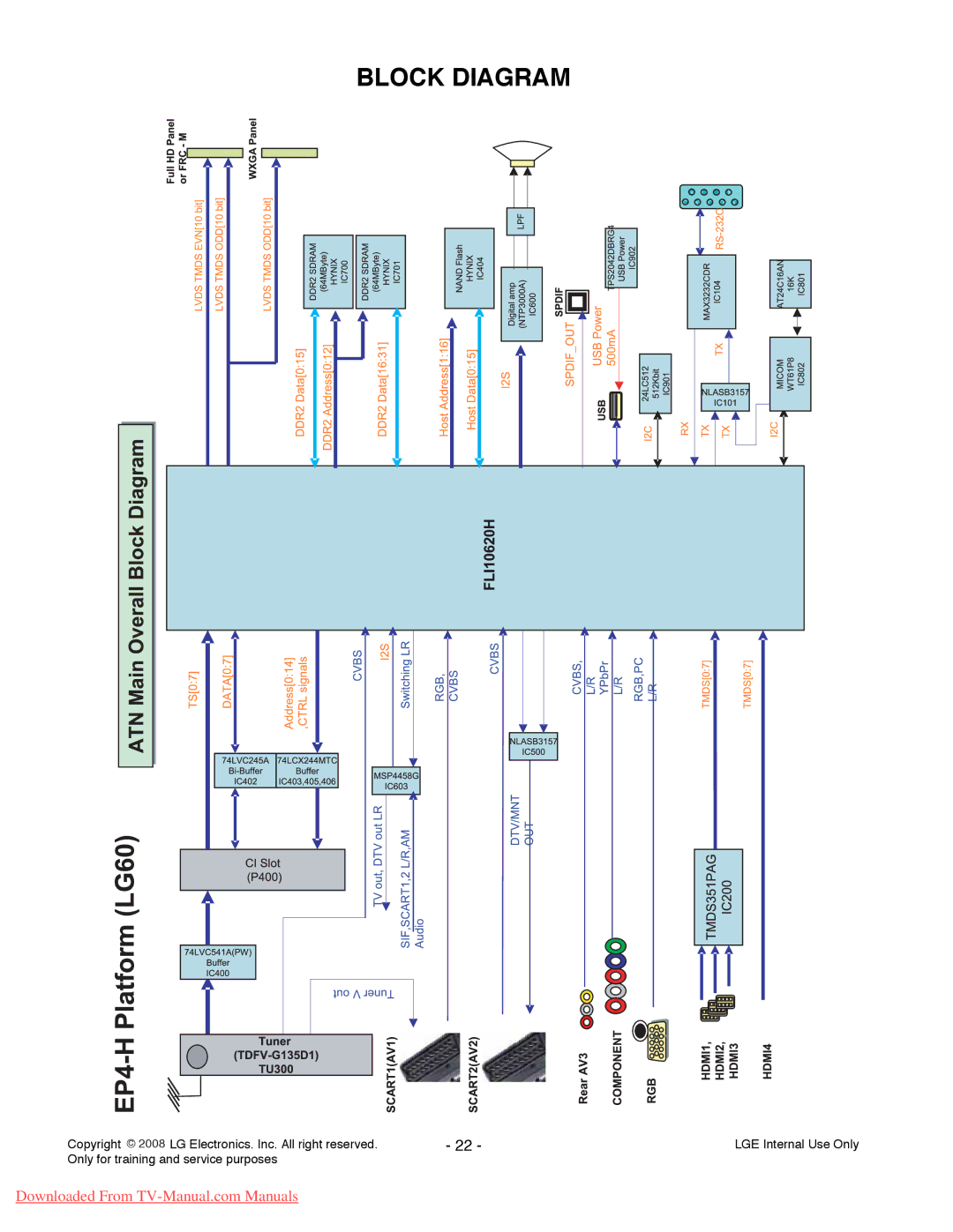 LG Electronics 42LG6100-ZB, 42LG6000-ZA service manual Block Diagram 