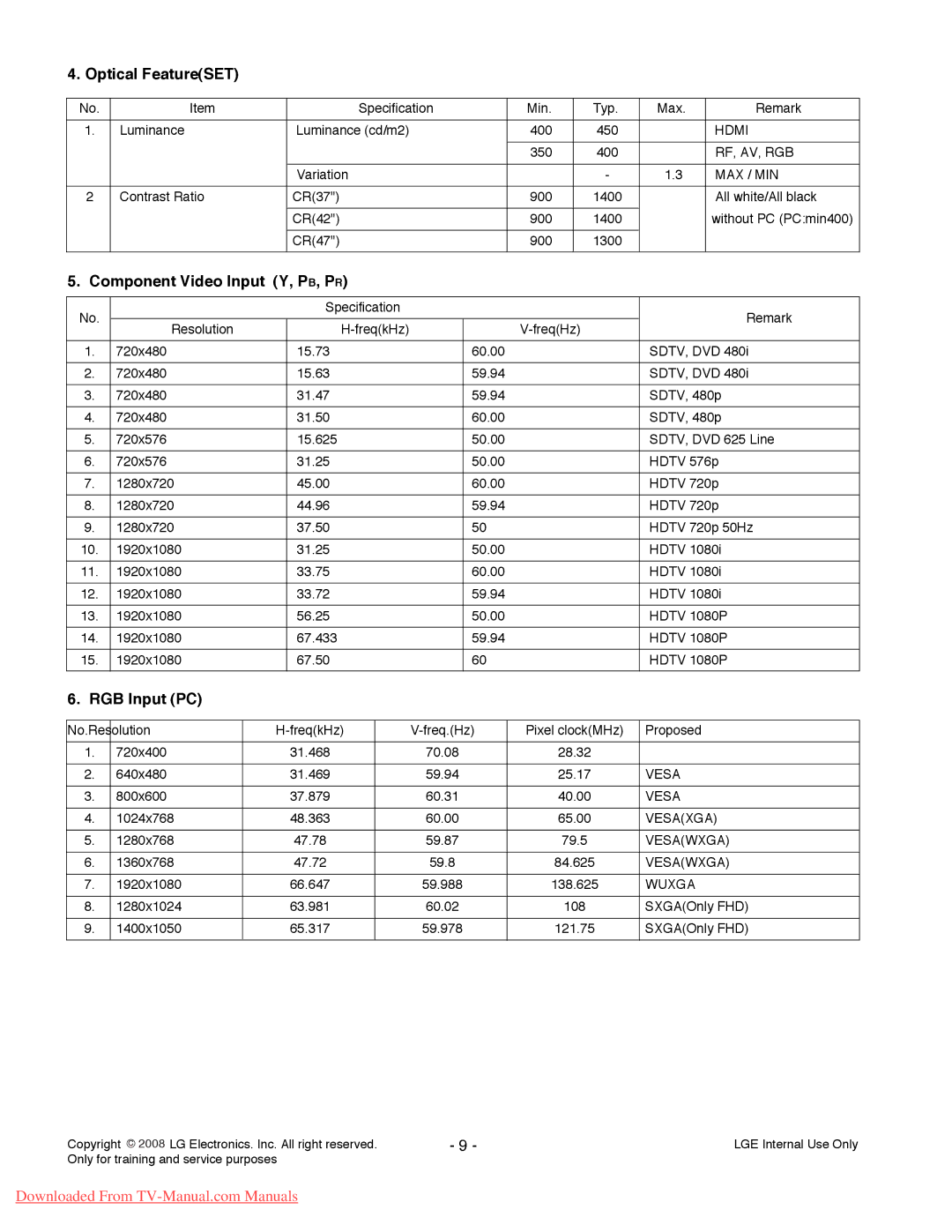 LG Electronics 42LG6100-ZB, 42LG6000-ZA service manual Optical FeatureSET, Component Video Input Y, PB, PR, RGB Input PC 