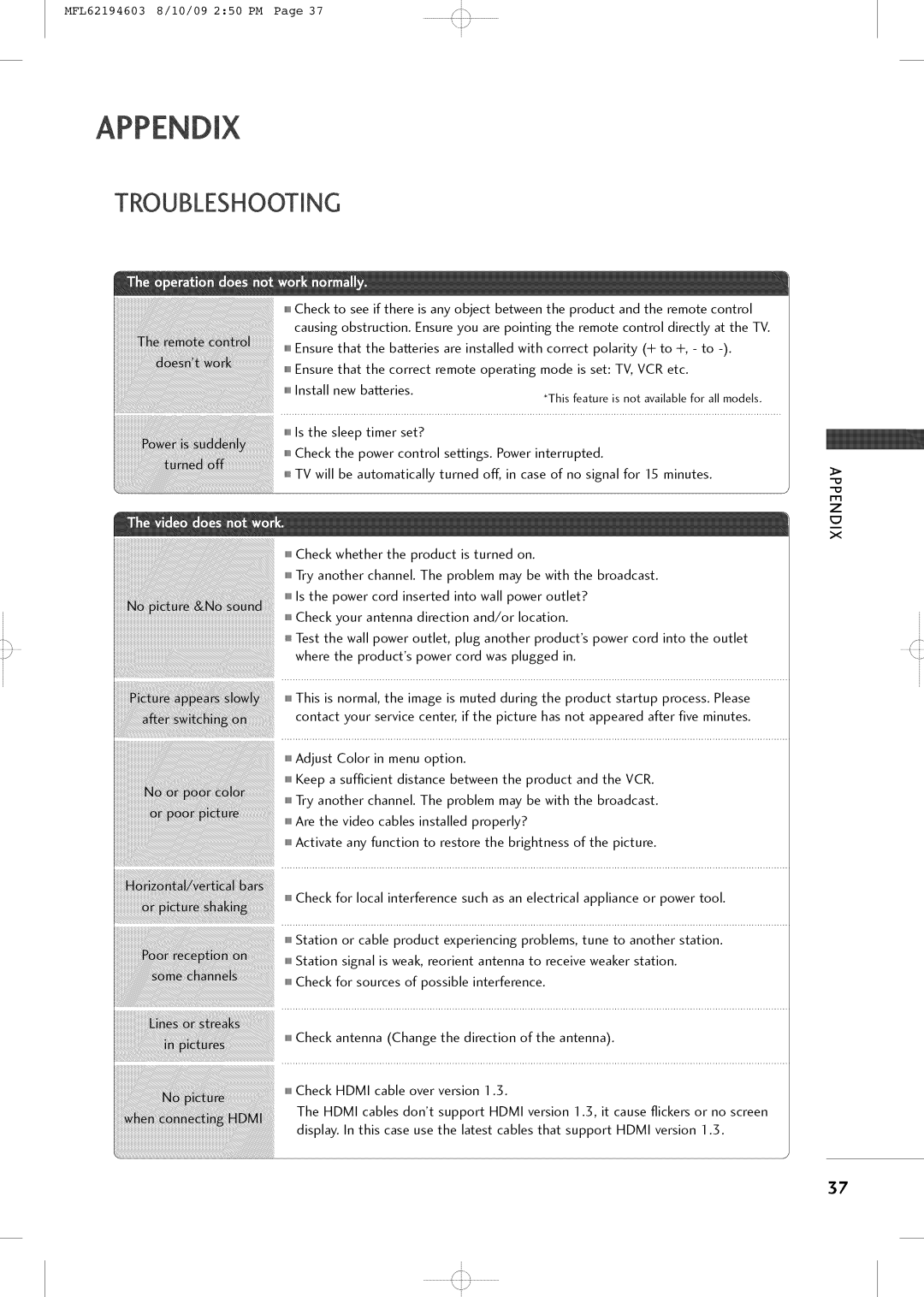 LG Electronics 42LH250H owner manual Appendix, Troubleshooting 