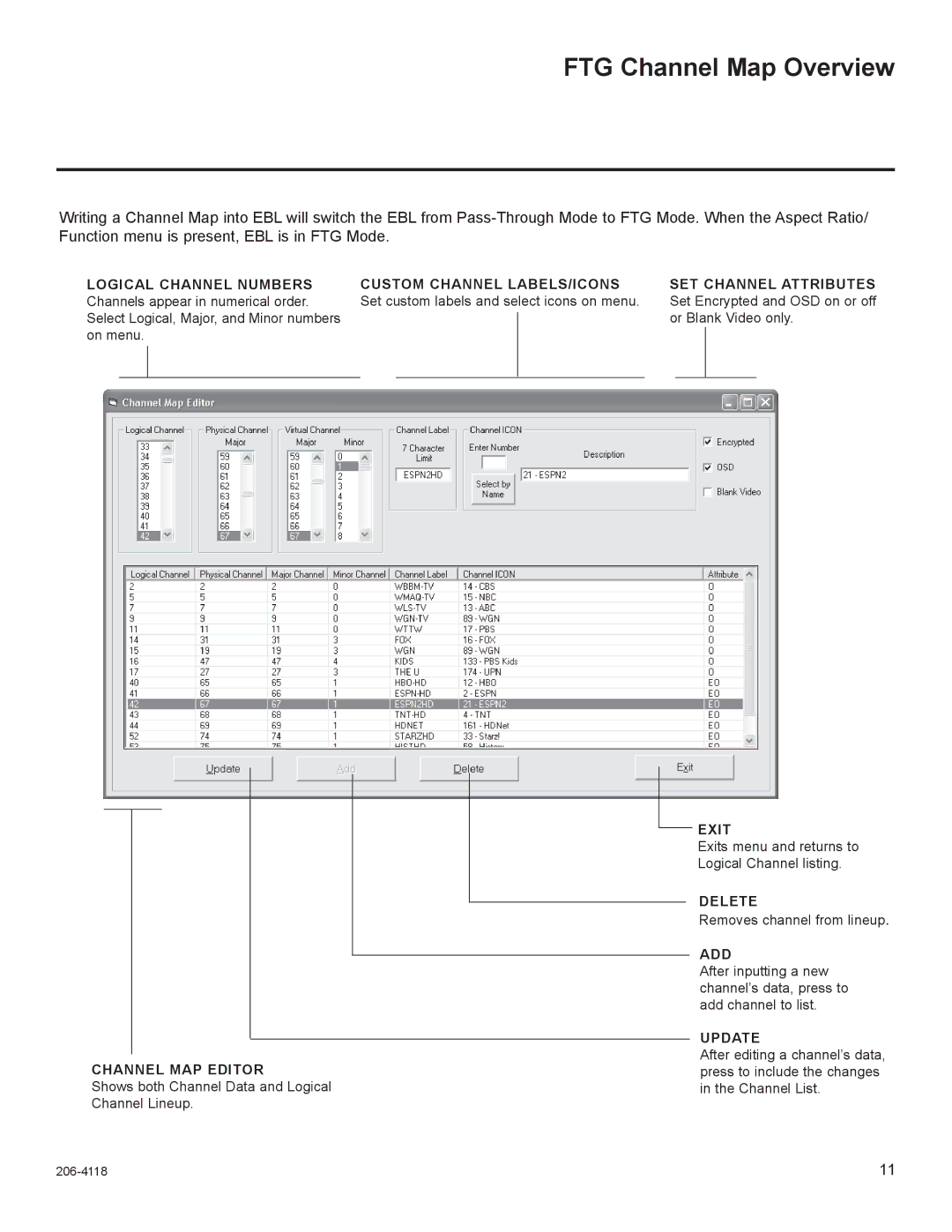 LG Electronics 42LH250H, 42LH255H, 42LH260H, 37LH250H FTG Channel Map Overview, Exit, Delete Channel MAP Editor, Add, Update 