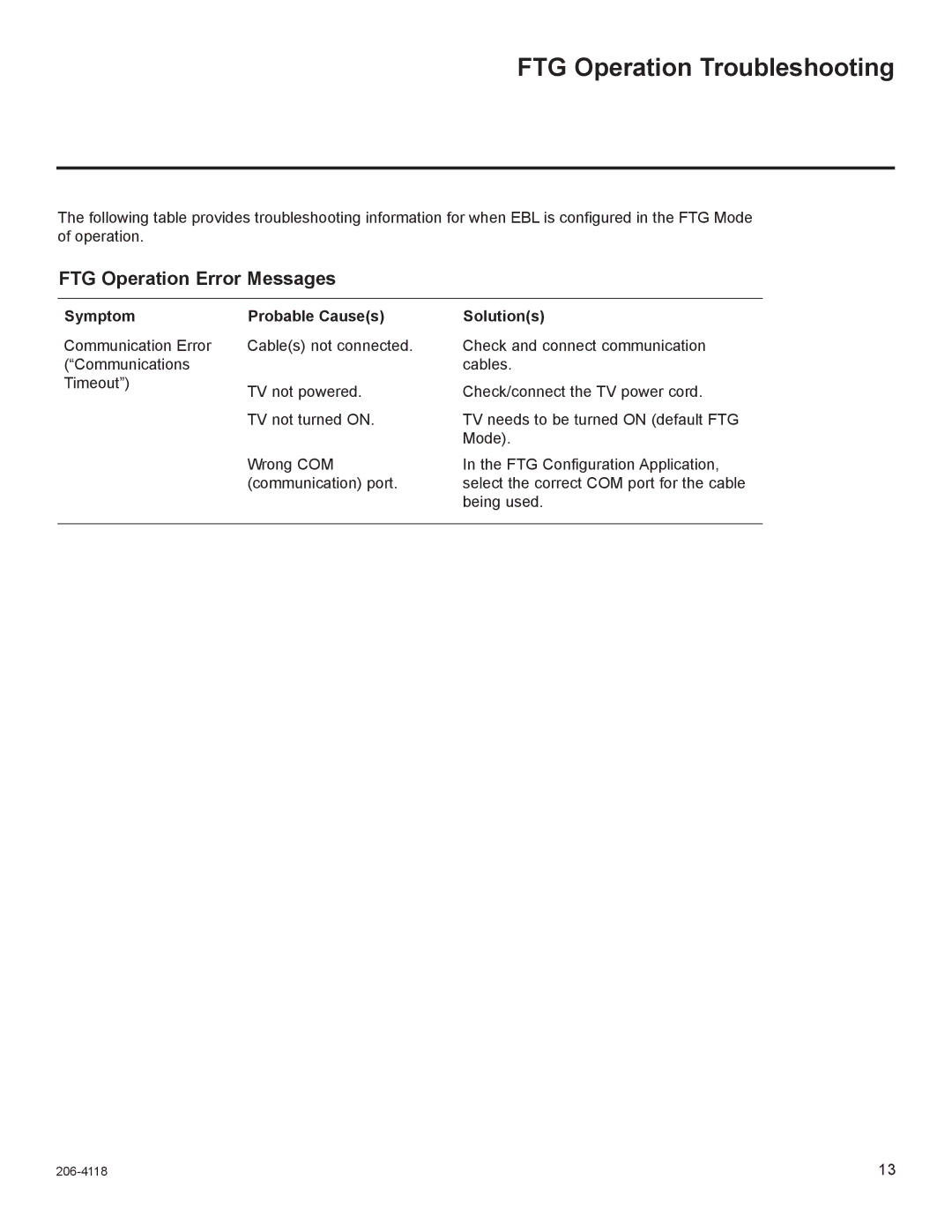 LG Electronics 37LH260H FTG Operation Troubleshooting, FTG Operation Error Messages, Symptom Probable Causes Solutions 