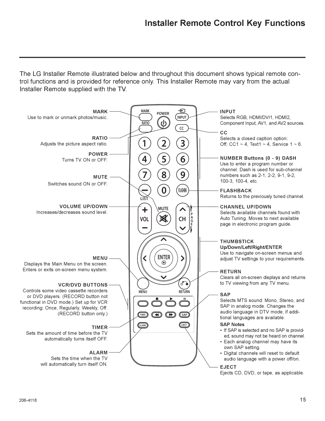 LG Electronics 37LH265H, 42LH255H, 42LH260H, 42LH250H, 37LH250H, 37LH260H, 37LH255H Installer Remote Control Key Functions 