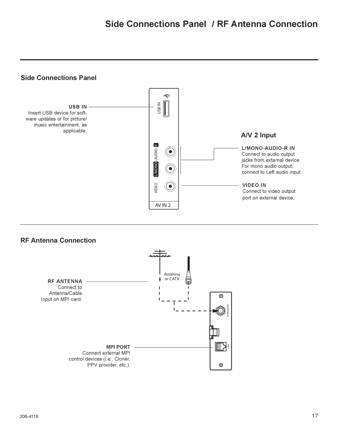 LG Electronics 32LH255H, 42LH255H, 42LH260H, 42LH250H, 37LH250H Side Connections Panel / RF Antenna Connection, Input, Video 