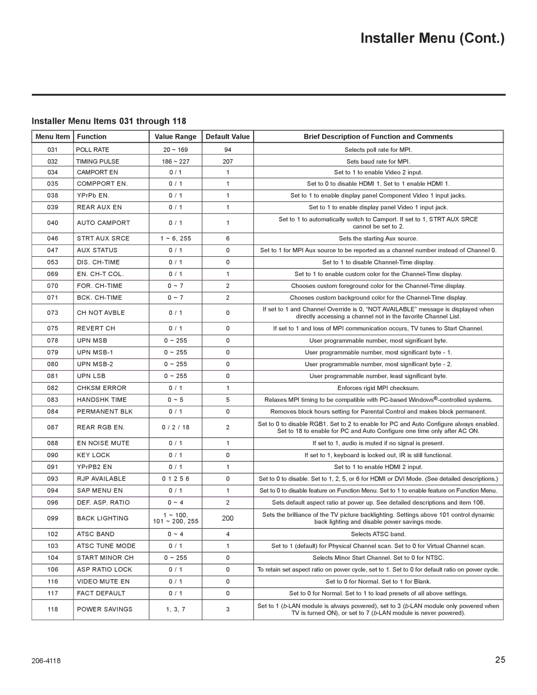 LG Electronics 32LH250H, 42LH255H, 42LH260H, 42LH250H, 37LH250H, 37LH260H Installer Menu Items 031 through, Compport EN 