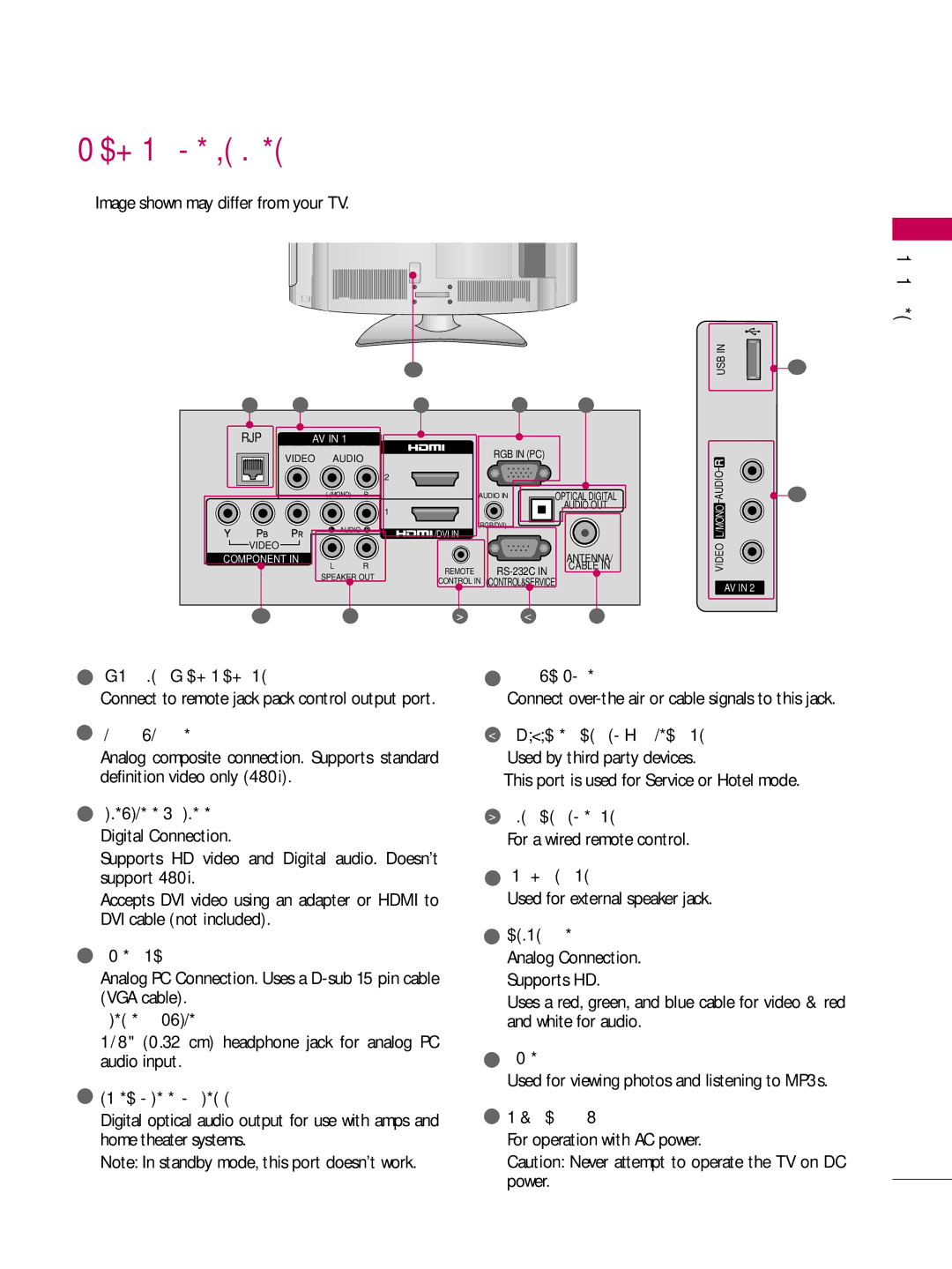 LG Electronics 26LH200C, 42LH300C, 42LH200C, 37LH200C, 26LH210C, 32LH210C, 32LH200C, 47LH300C owner manual Back Panel Information 