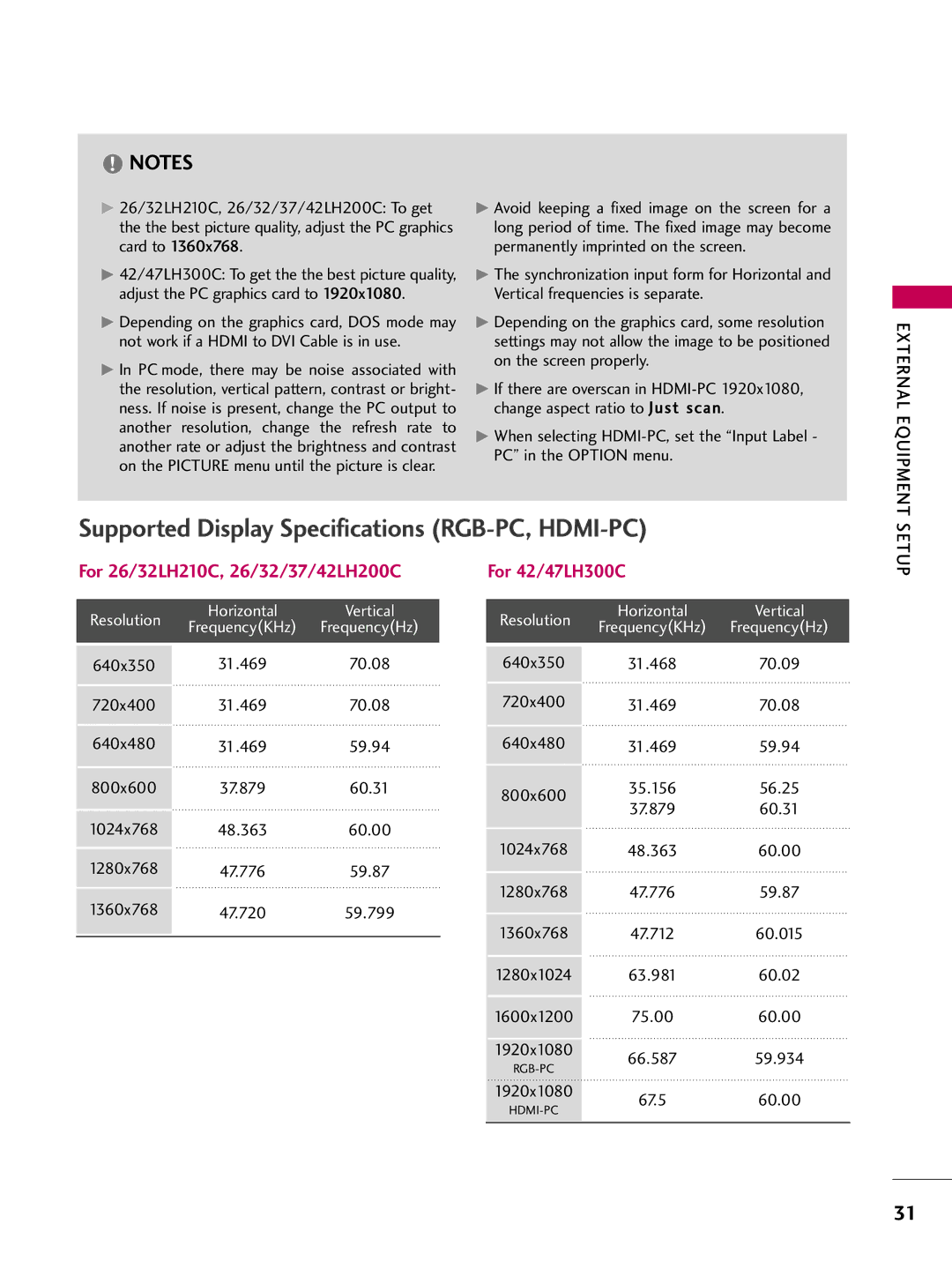 LG Electronics 47LH300C, 42LH300C, 42LH200C, 37LH200C, 26LH200C Supported Display Specifications RGB-PC, HDMI-PC, 63.981 