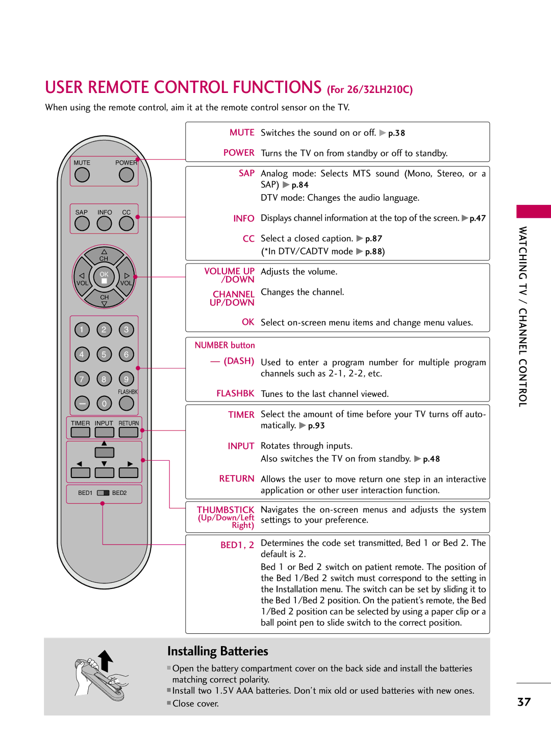 LG Electronics 32LH210C, 42LH300C OK Select on-screen menu items and change menu values, Watching TV / Channel, Control 