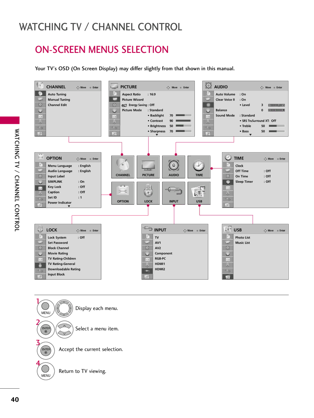 LG Electronics 42LH300C, 42LH200C ON-SCREEN Menus Selection, Display each menu, Select a menu item, Return to TV viewing 