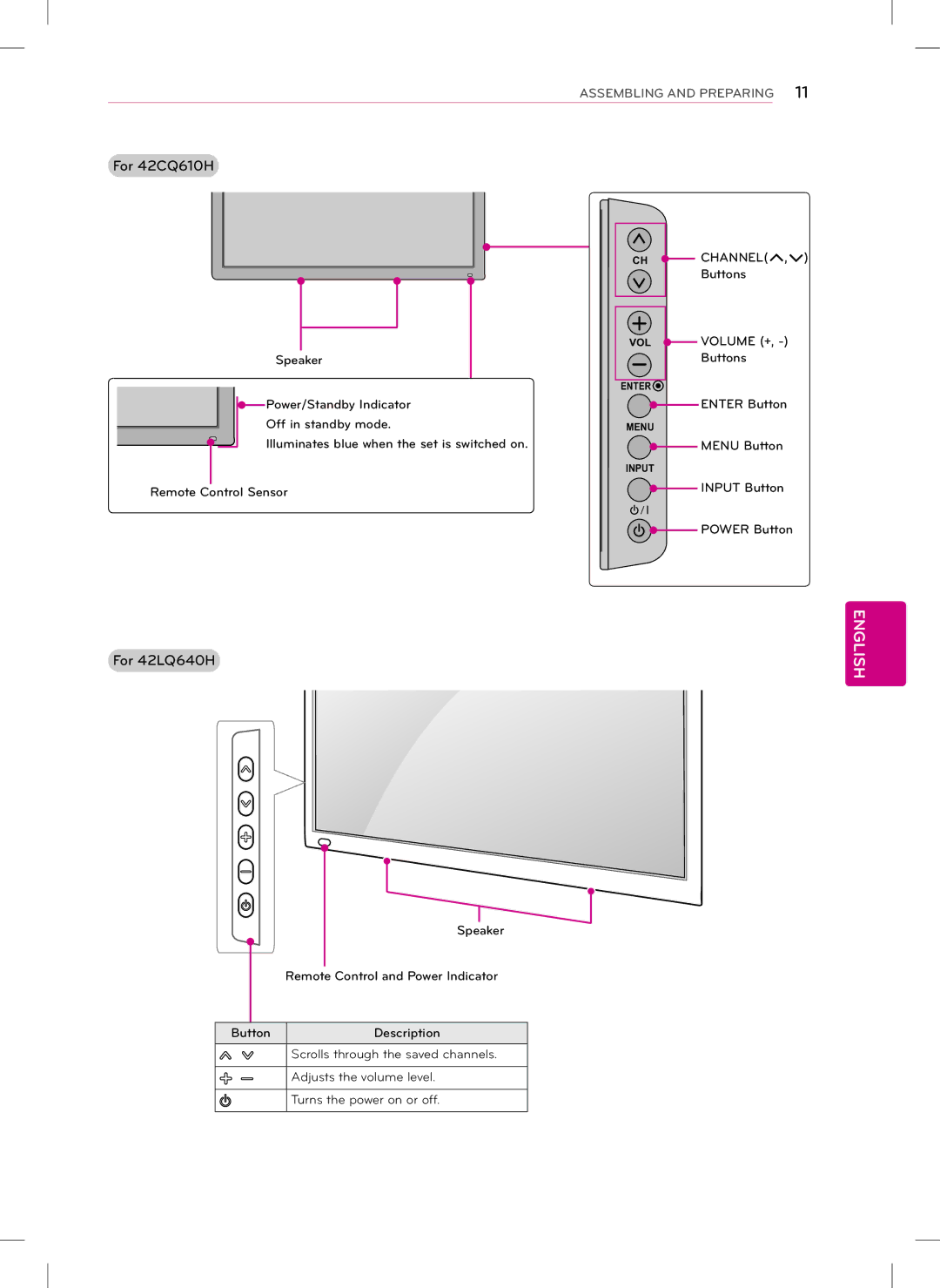 LG Electronics manual For 42CQ610H, For 42LQ640H 