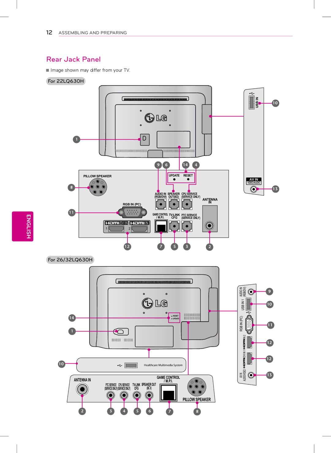 LG Electronics 42LQ640H manual Rear Jack Panel 