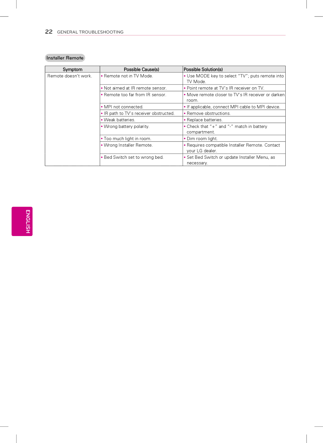 LG Electronics 42LQ640H manual Installer Remote 