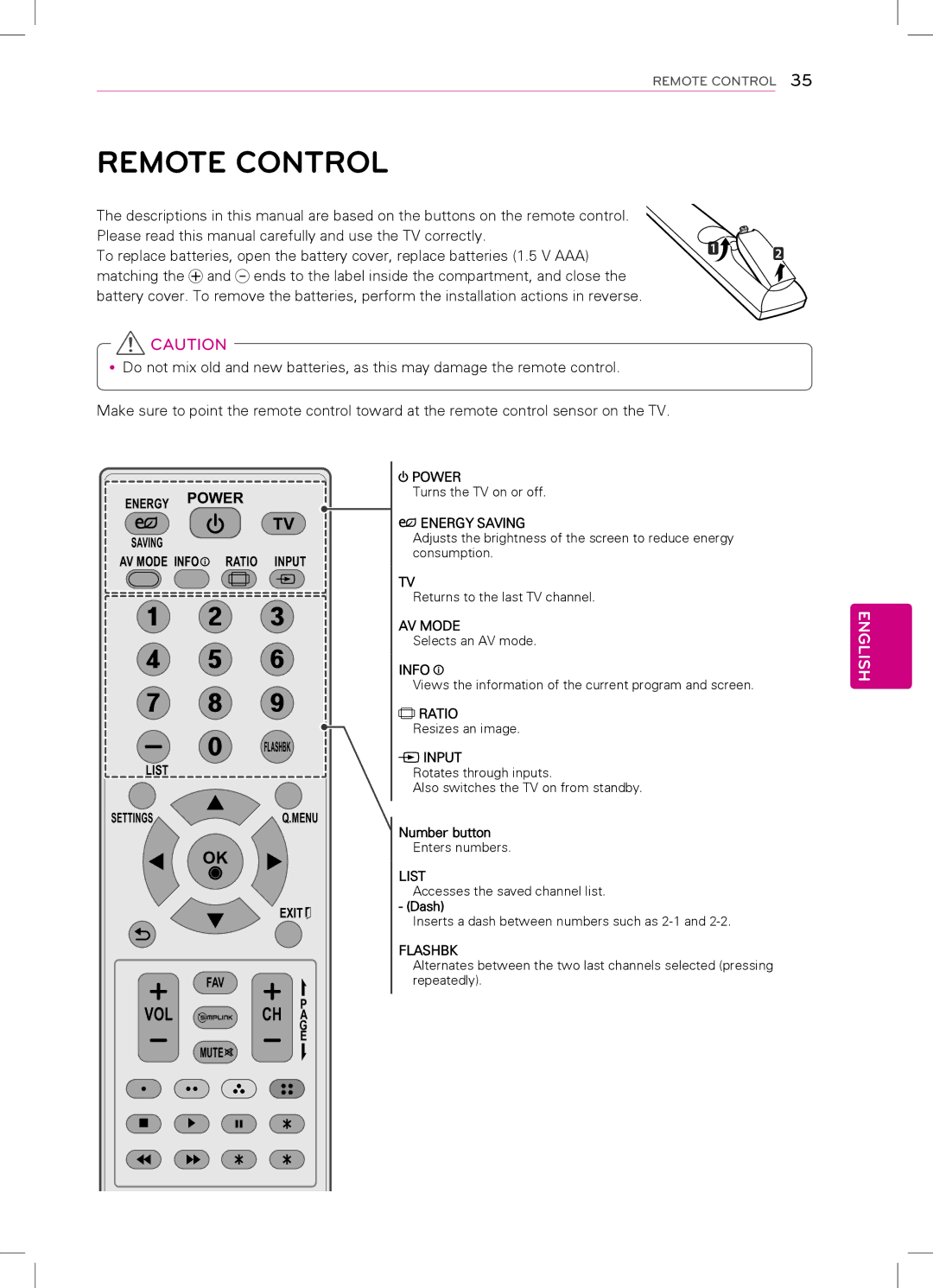 LG Electronics 32CS560, 42LS3400, 42LS3450, 32LS3500, 32LS3510, 22LS3500, 22LS3510, 26LS3500 Remote Control,          