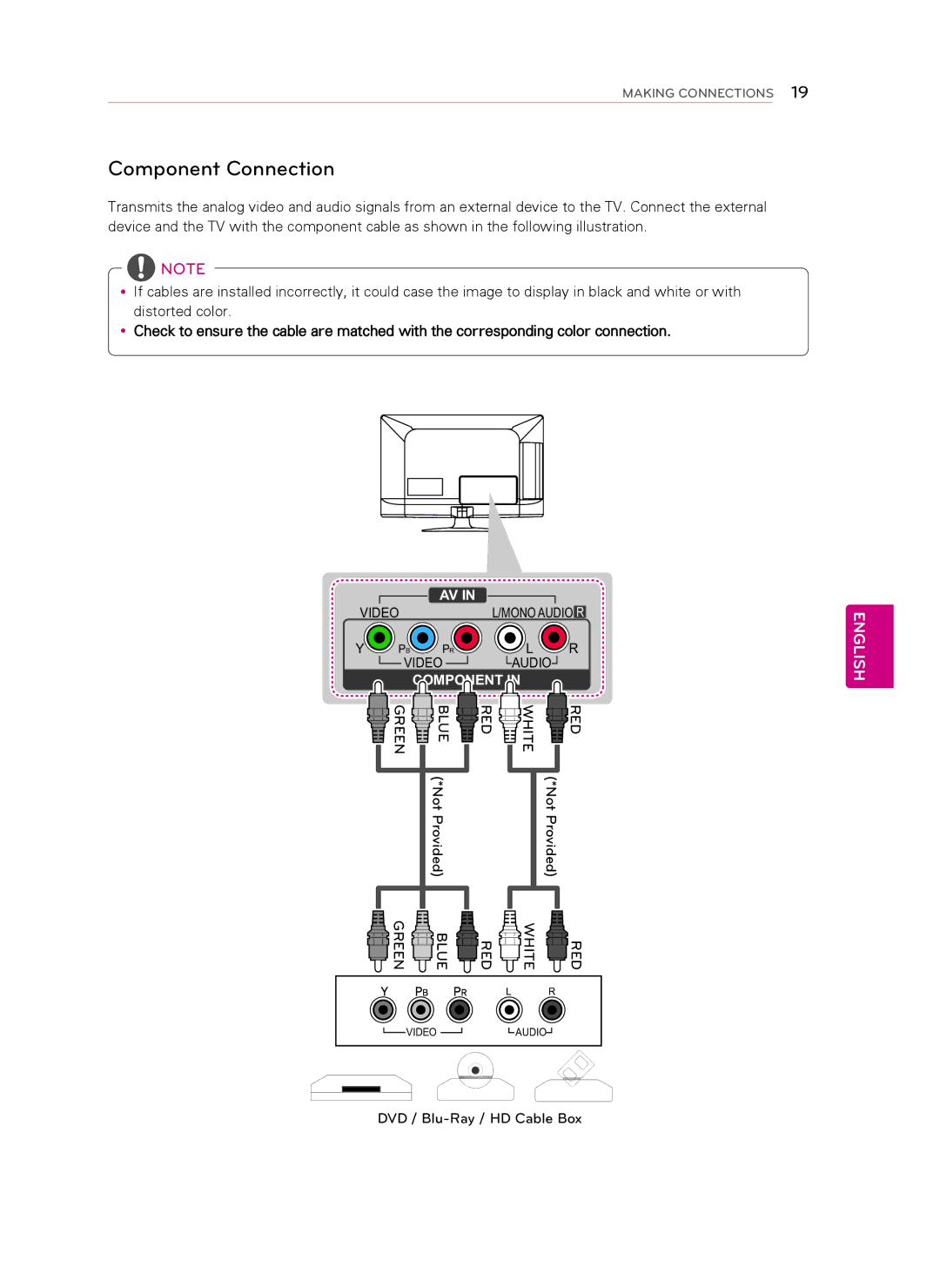 LG Electronics 32LS349C, 42LS349C owner manual Component Connection 