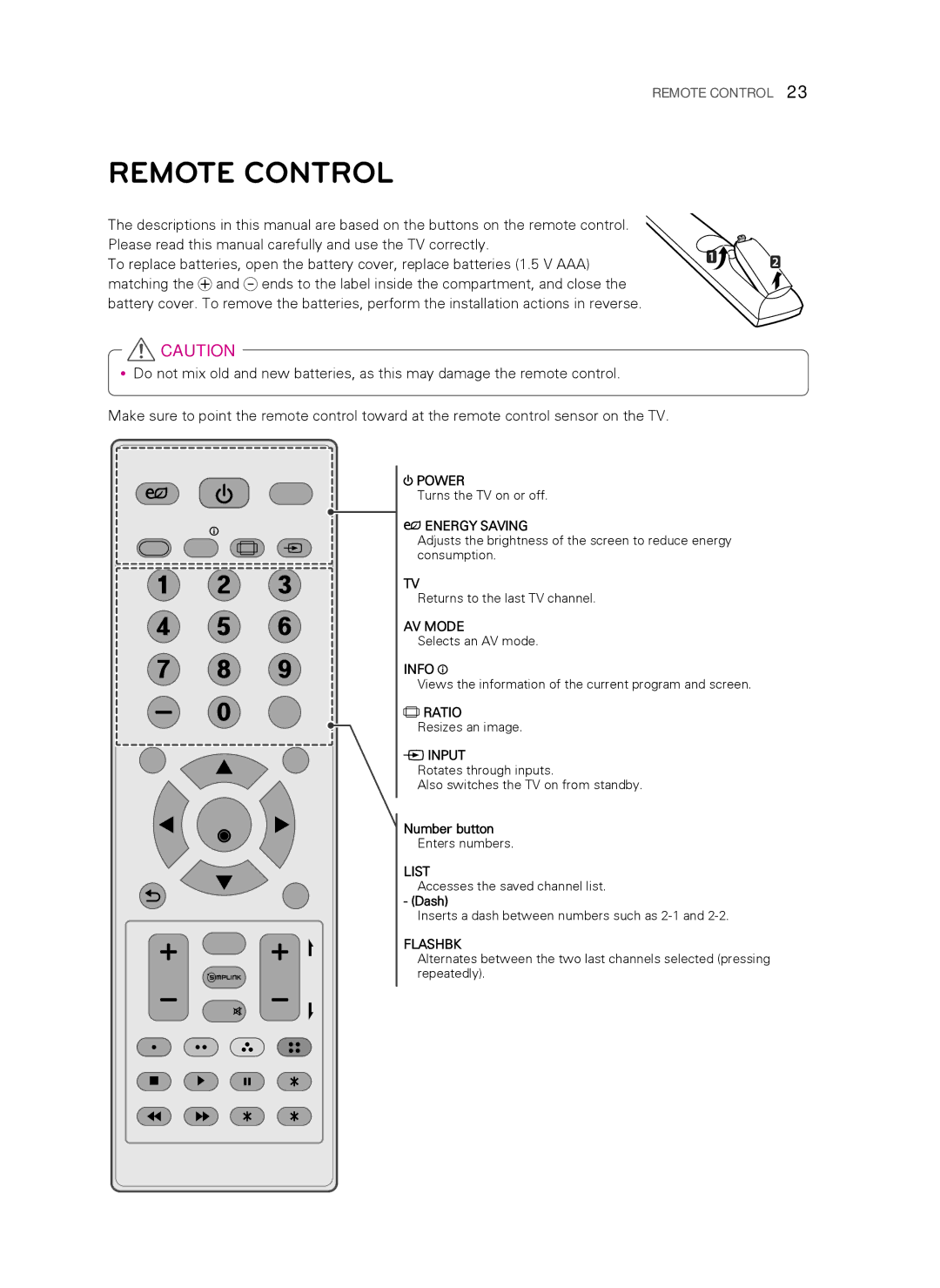 LG Electronics 32LS349C, 42LS349C owner manual Remote Control, Exit ꕯ, Energy Saving, Number button, Dash 