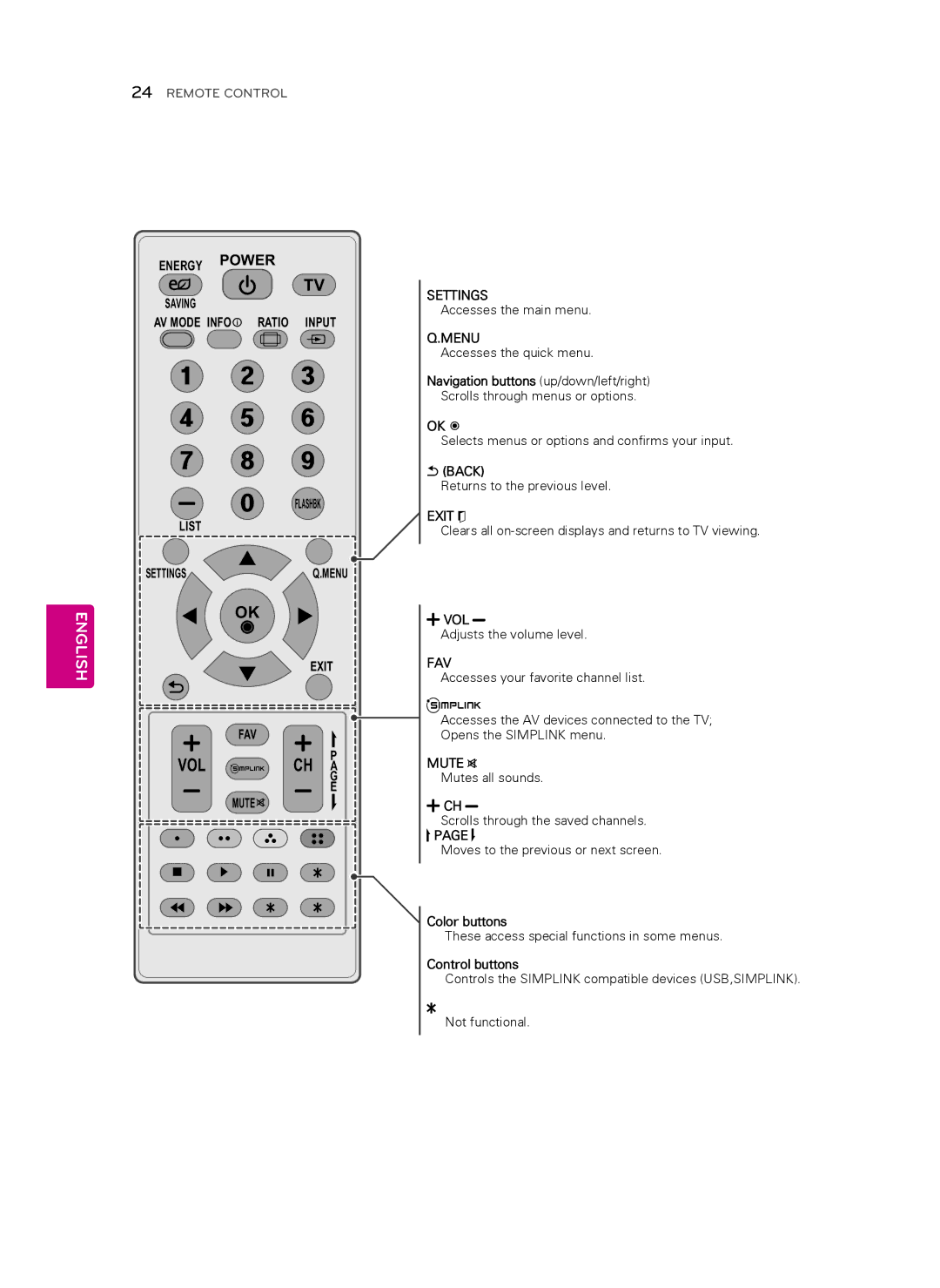 LG Electronics 42LS349C, 32LS349C owner manual Exitꕯ, Ok ꔉ, Back, Color buttons, Control buttons 