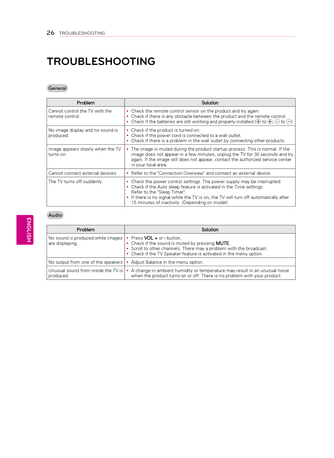 LG Electronics 42LS349C, 32LS349C owner manual Troubleshooting, Problem Solution 