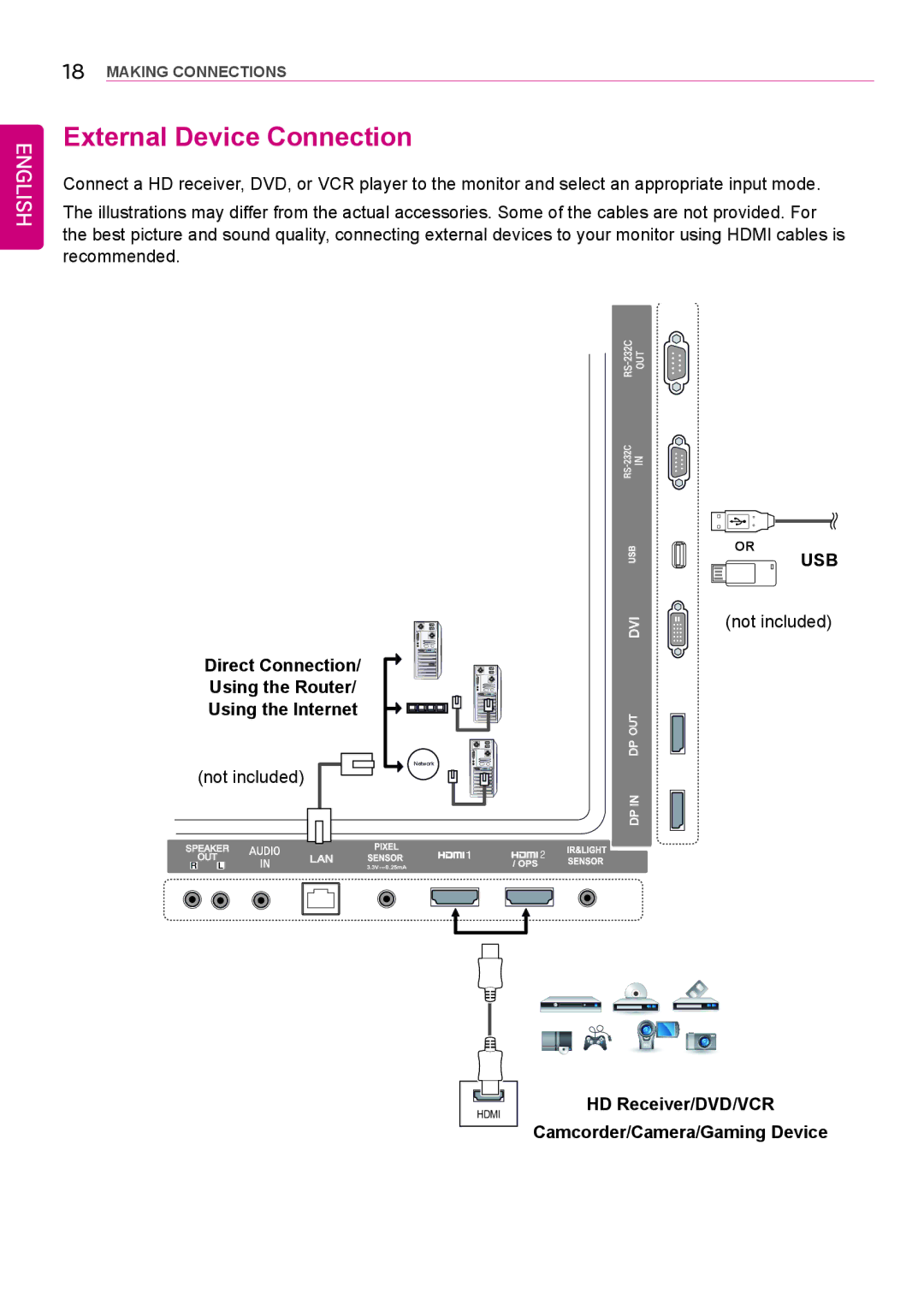 LG Electronics 42LS75A 49LS75A 55LS75A External Device Connection, Direct Connection Using the Router Using the Internet 