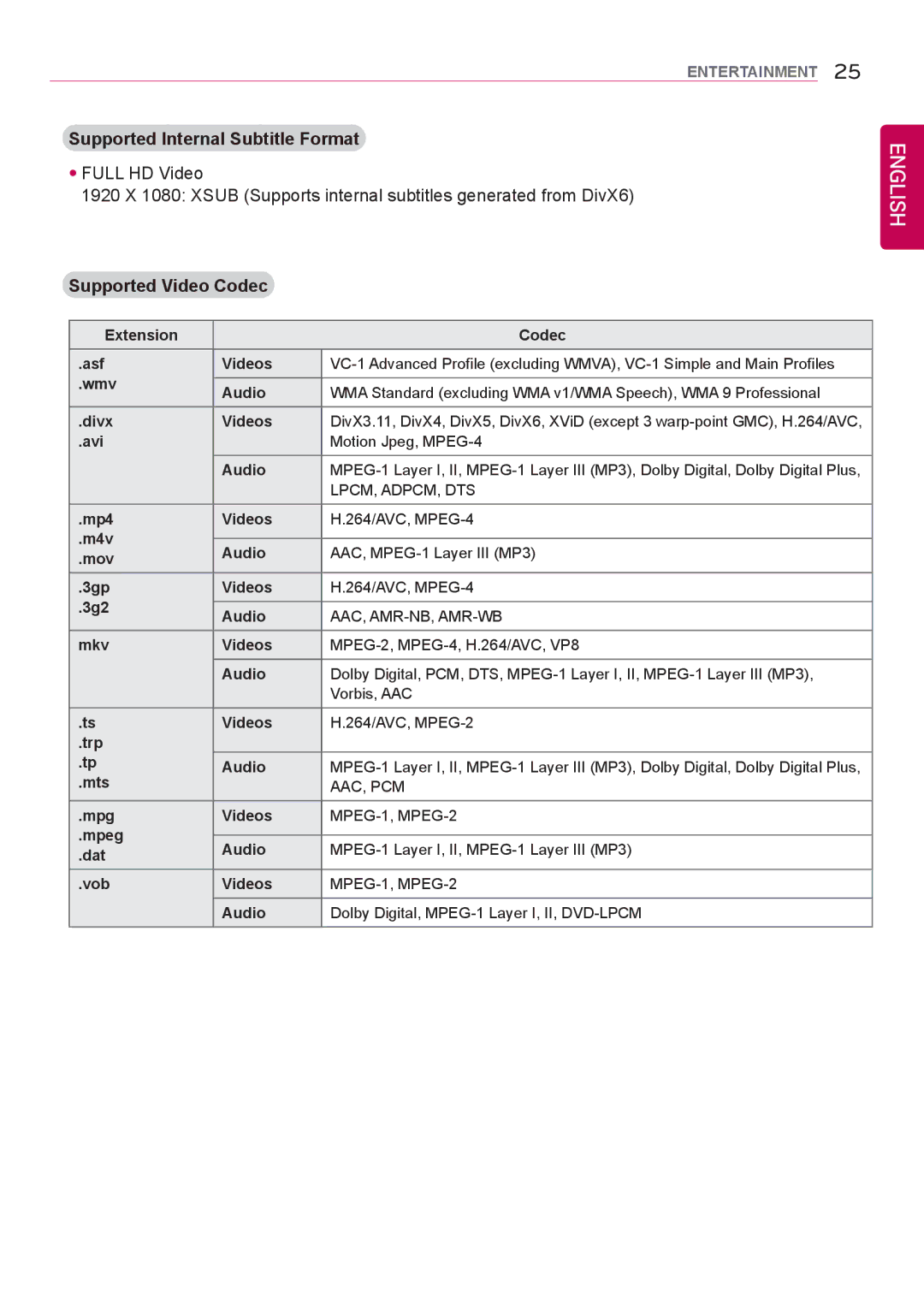 LG Electronics 42LS75A 49LS75A 55LS75A owner manual Supported Internal Subtitle Format, Supported Video Codec 