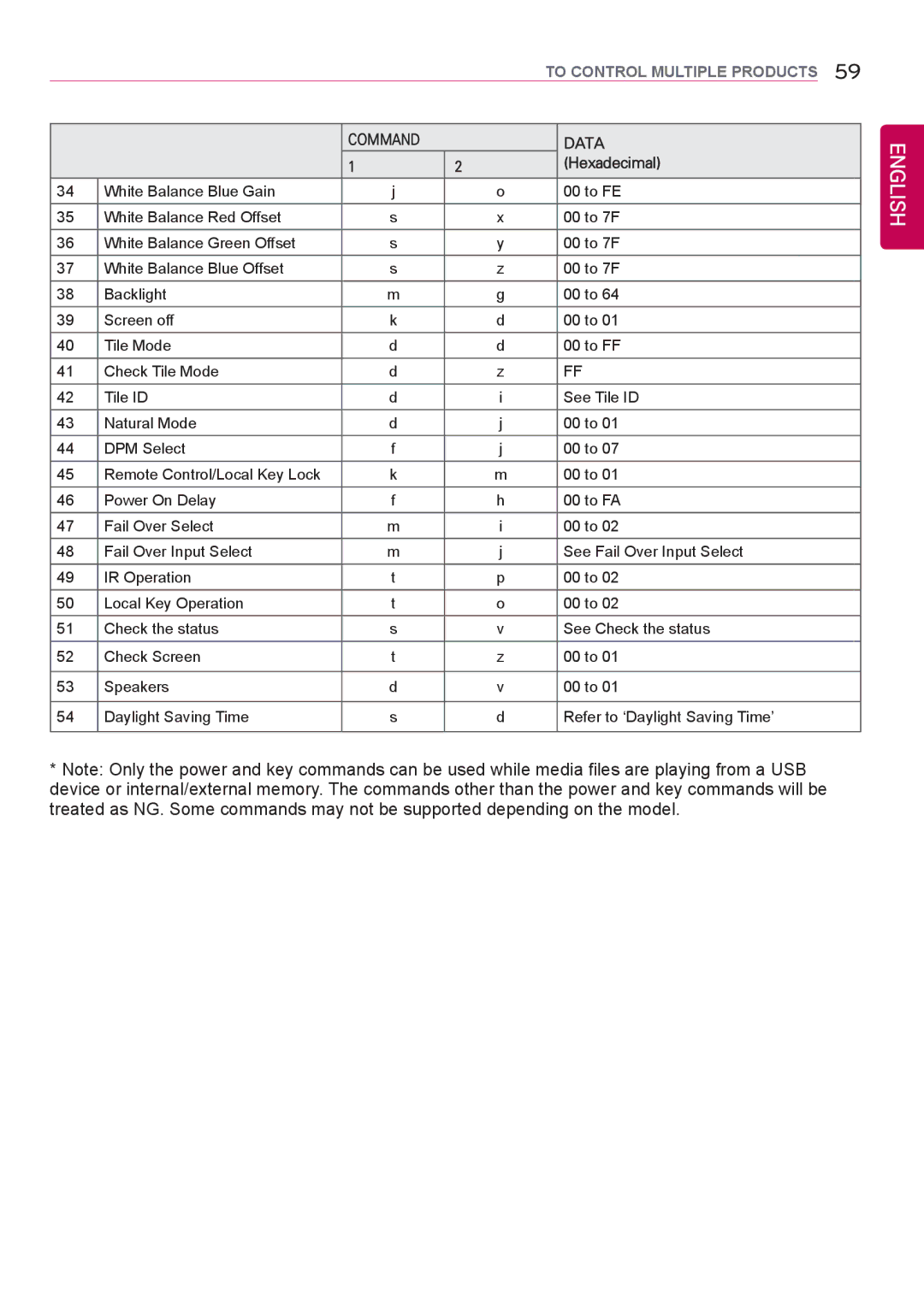 LG Electronics 42LS75A 49LS75A 55LS75A owner manual English 