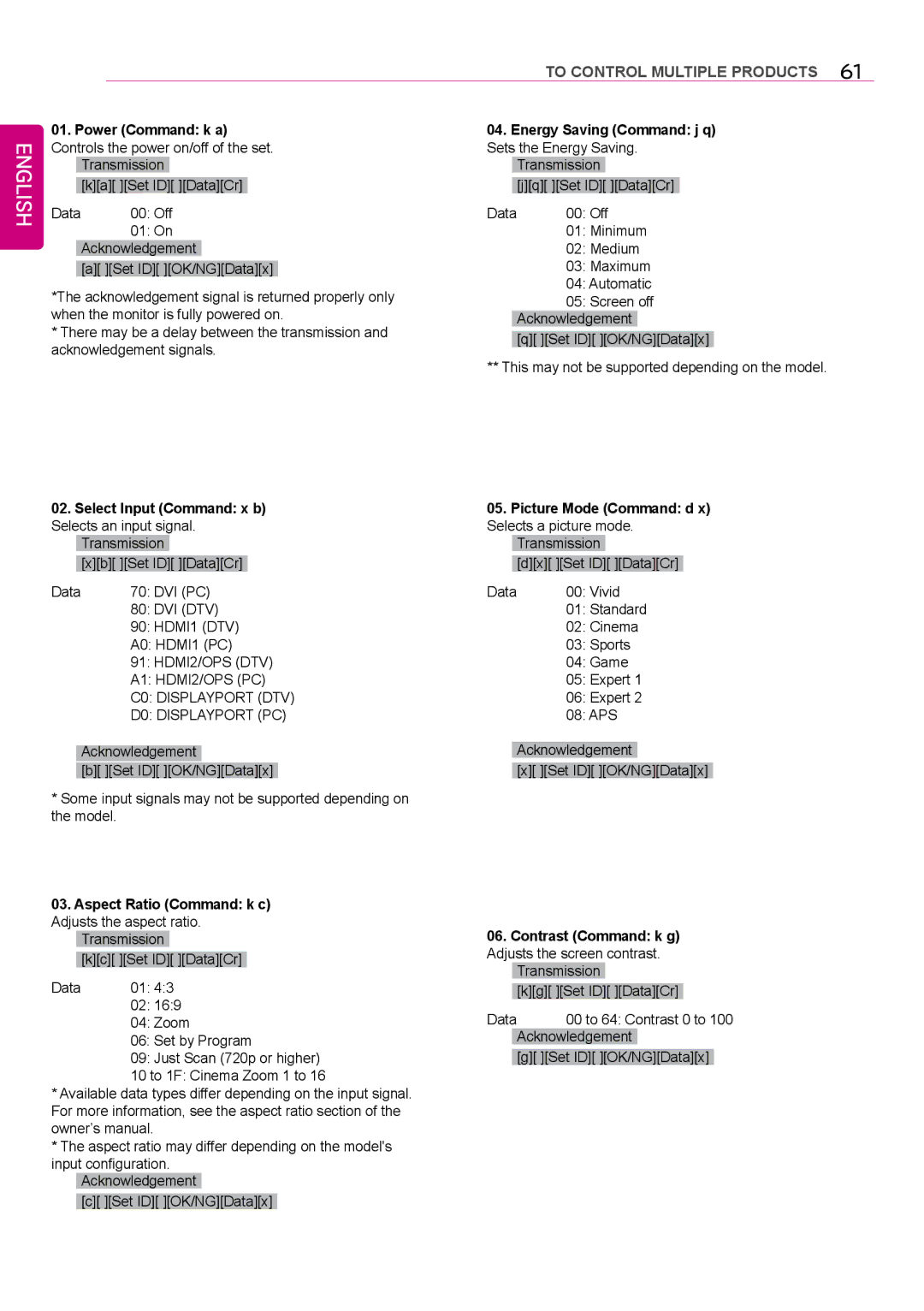 LG Electronics 42LS75A 49LS75A 55LS75A owner manual Power Command k a Energy Saving Command j q, Select Input Command x b 